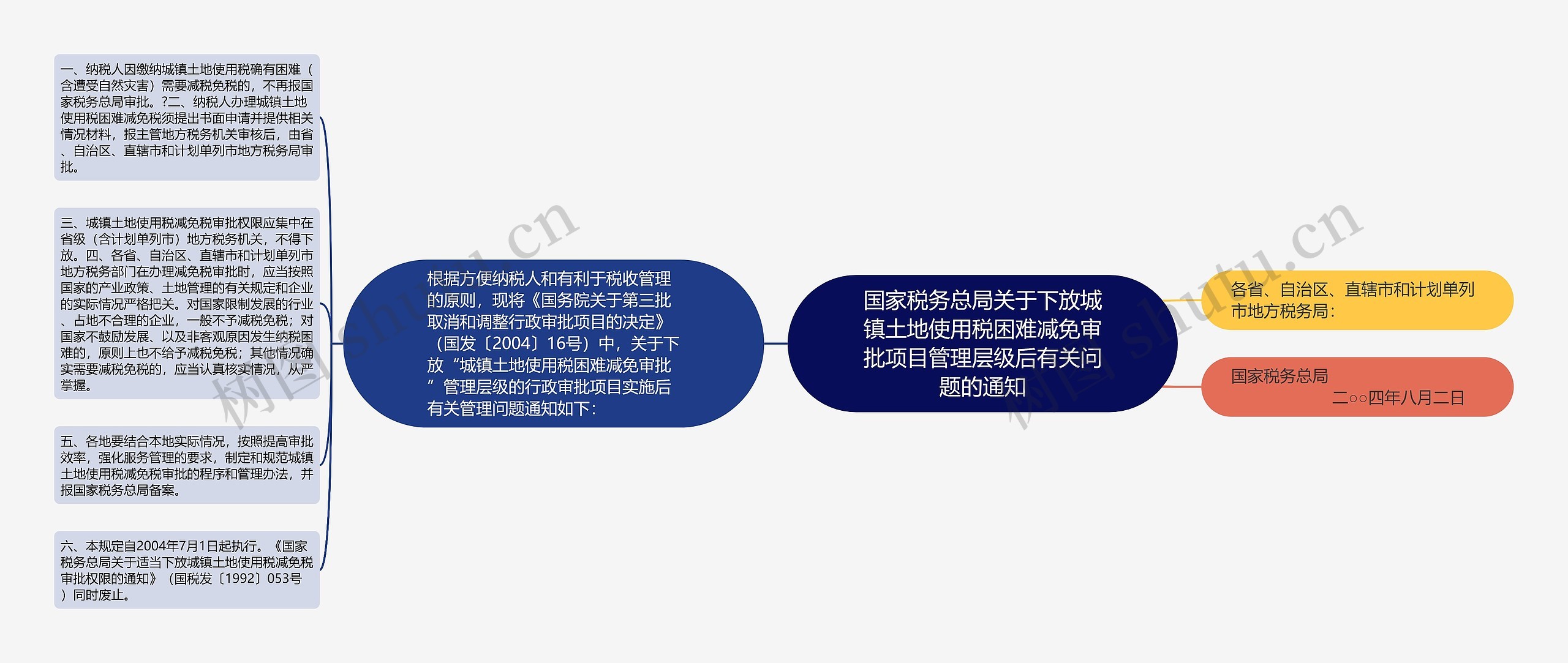 国家税务总局关于下放城镇土地使用税困难减免审批项目管理层级后有关问题的通知