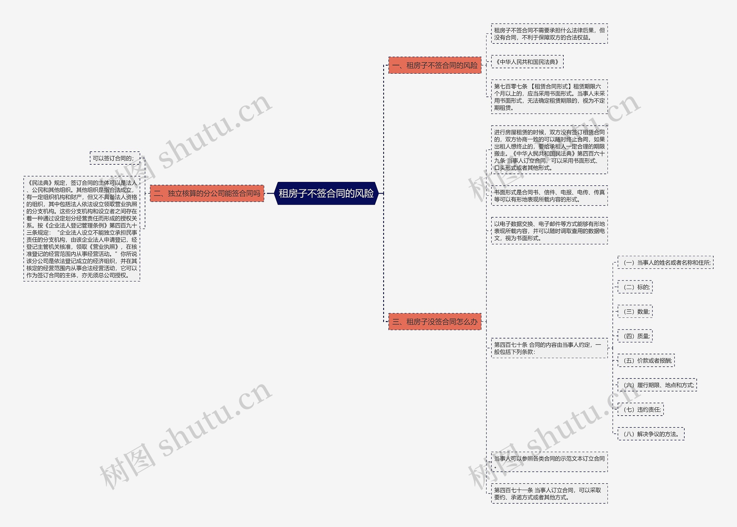 租房子不签合同的风险 租房子不签合同的风险