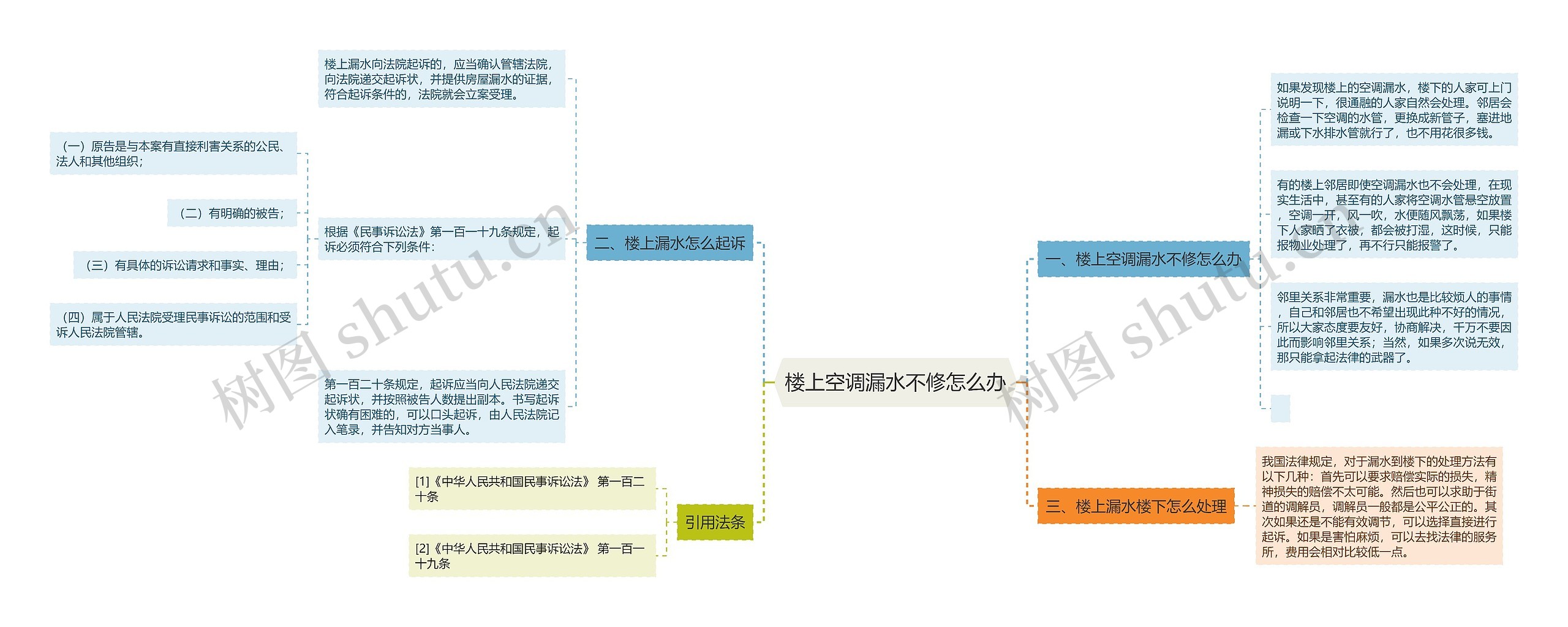 楼上空调漏水不修怎么办