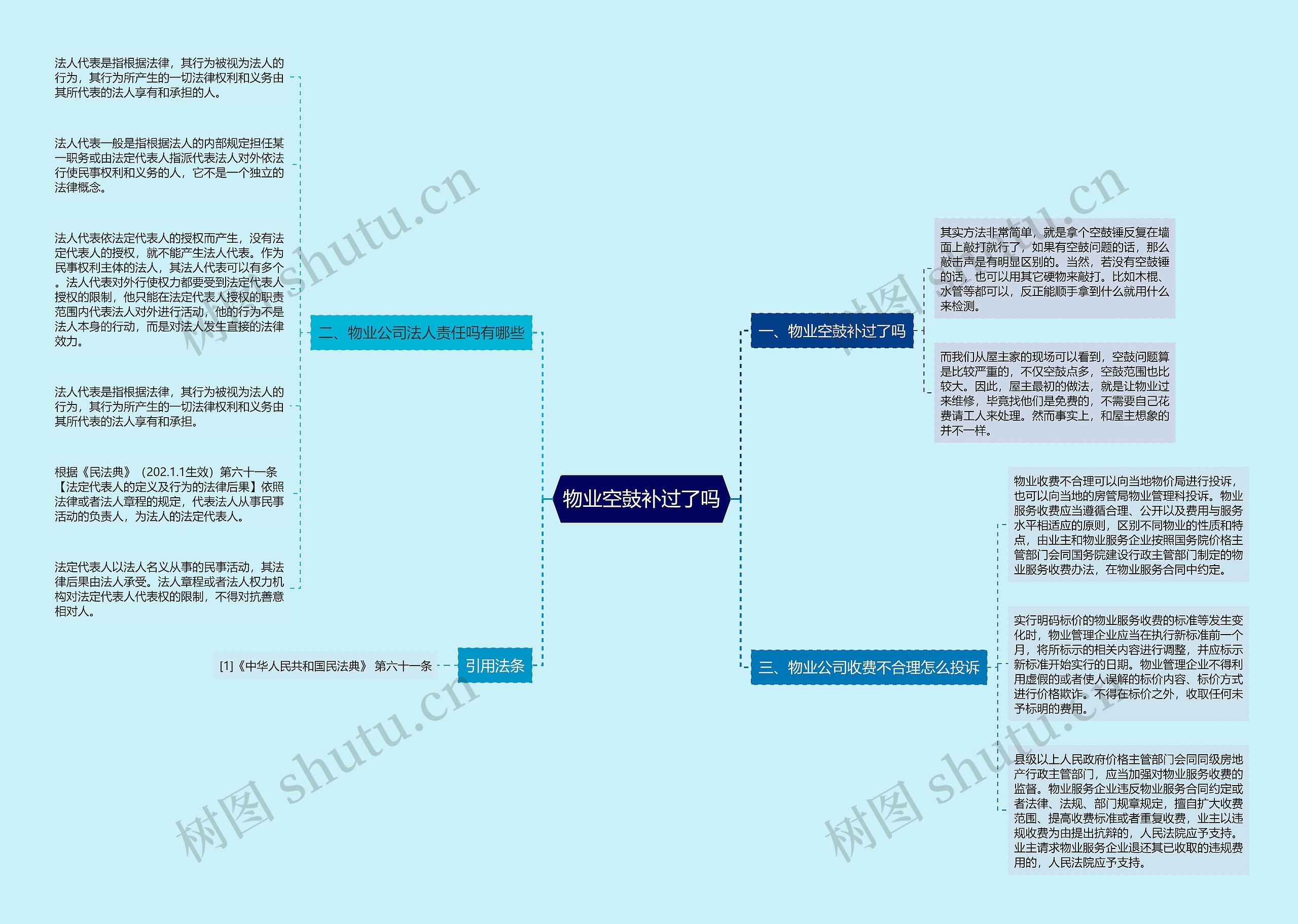 物业空鼓补过了吗思维导图