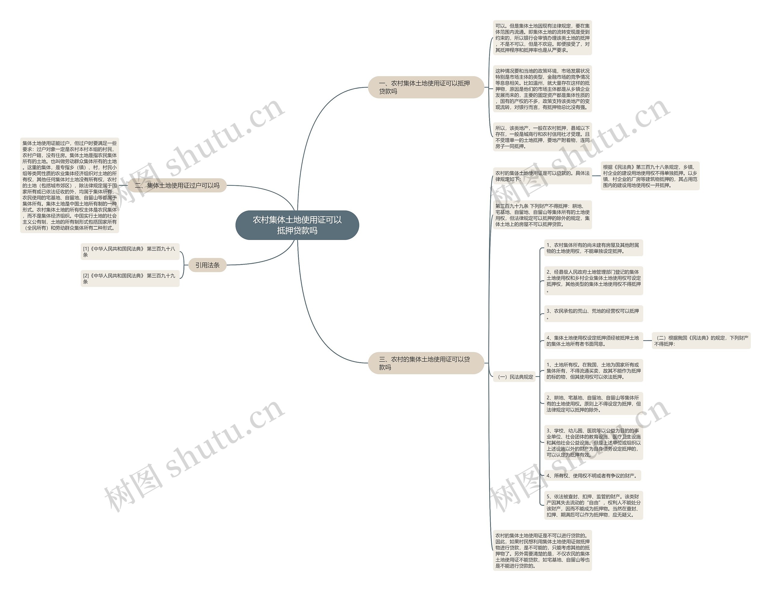 农村集体土地使用证可以抵押贷款吗 农村集体土地使用证可以抵押贷款吗