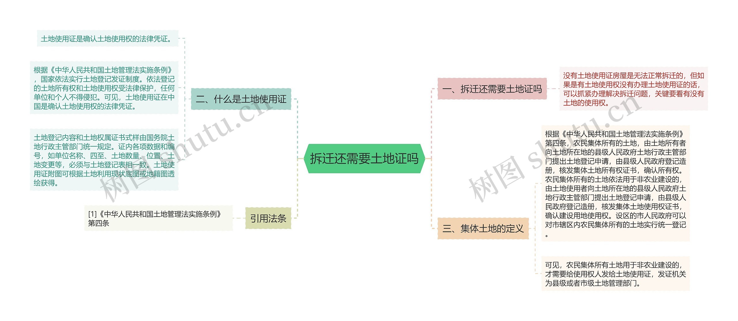 拆迁还需要土地证吗