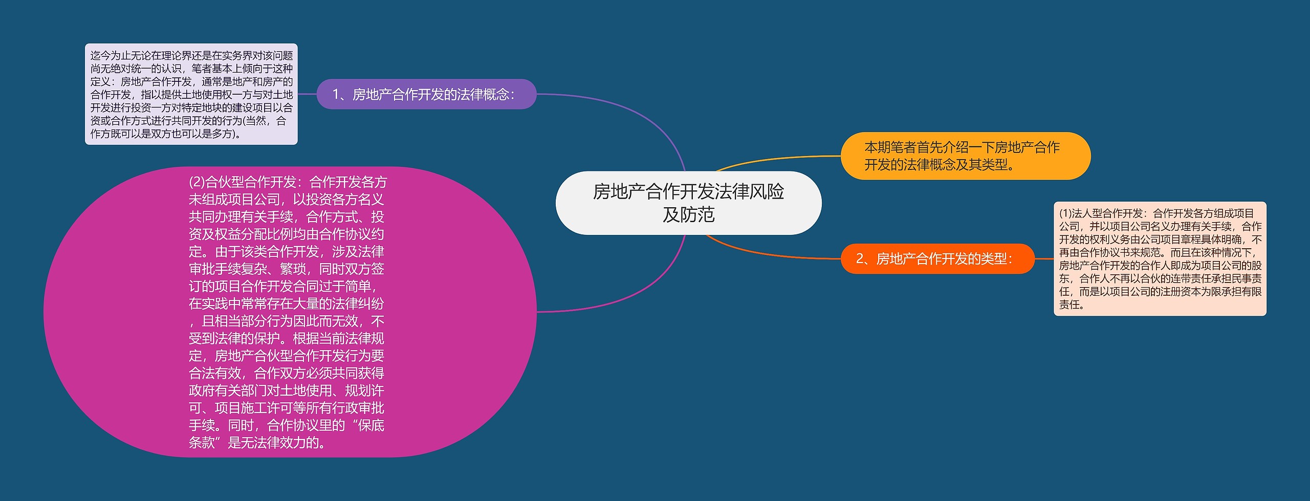 房地产合作开发法律风险及防范思维导图