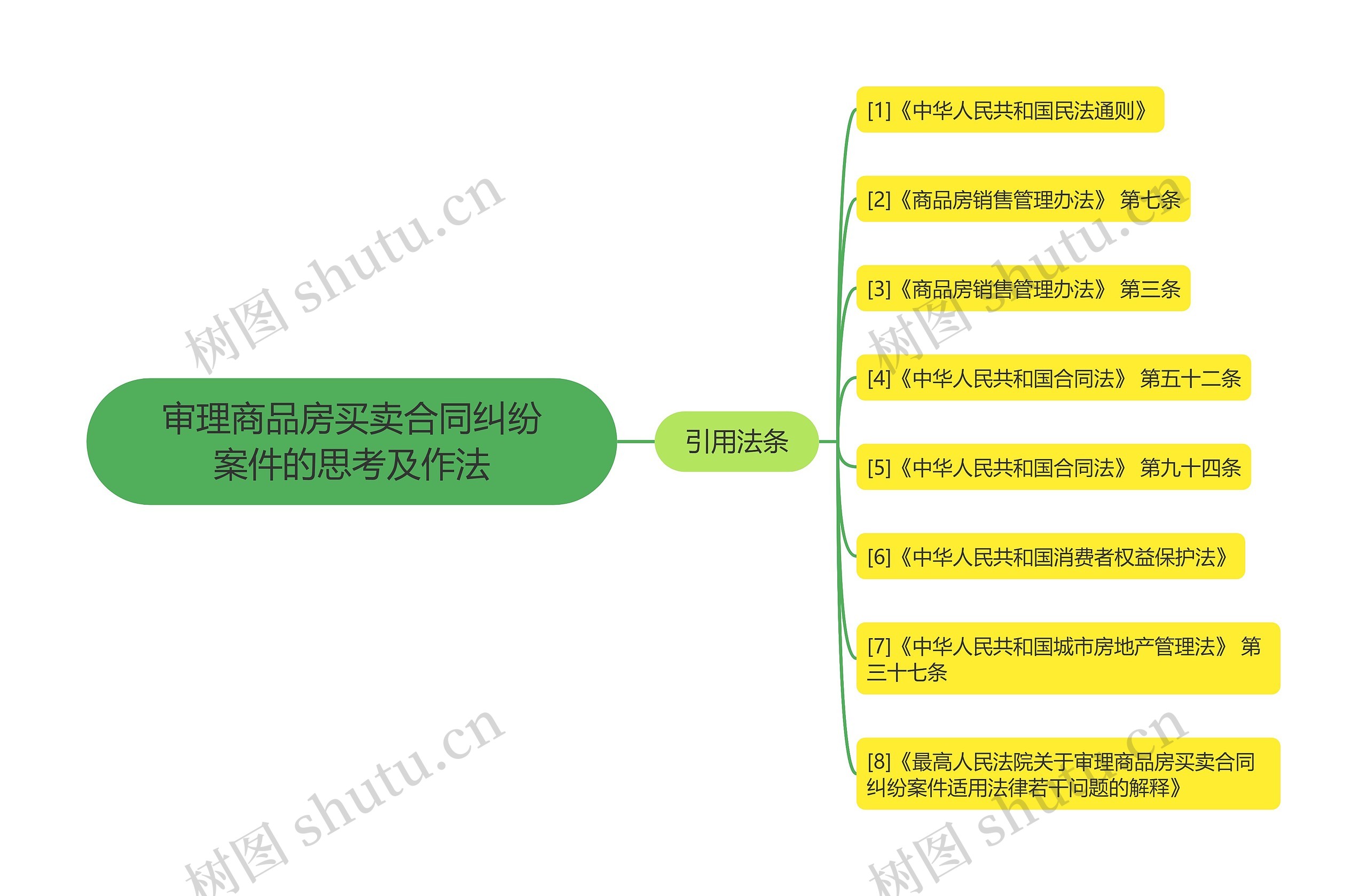 审理商品房买卖合同纠纷案件的思考及作法