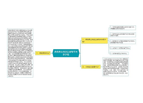 房改房土地出让金每平米多少钱