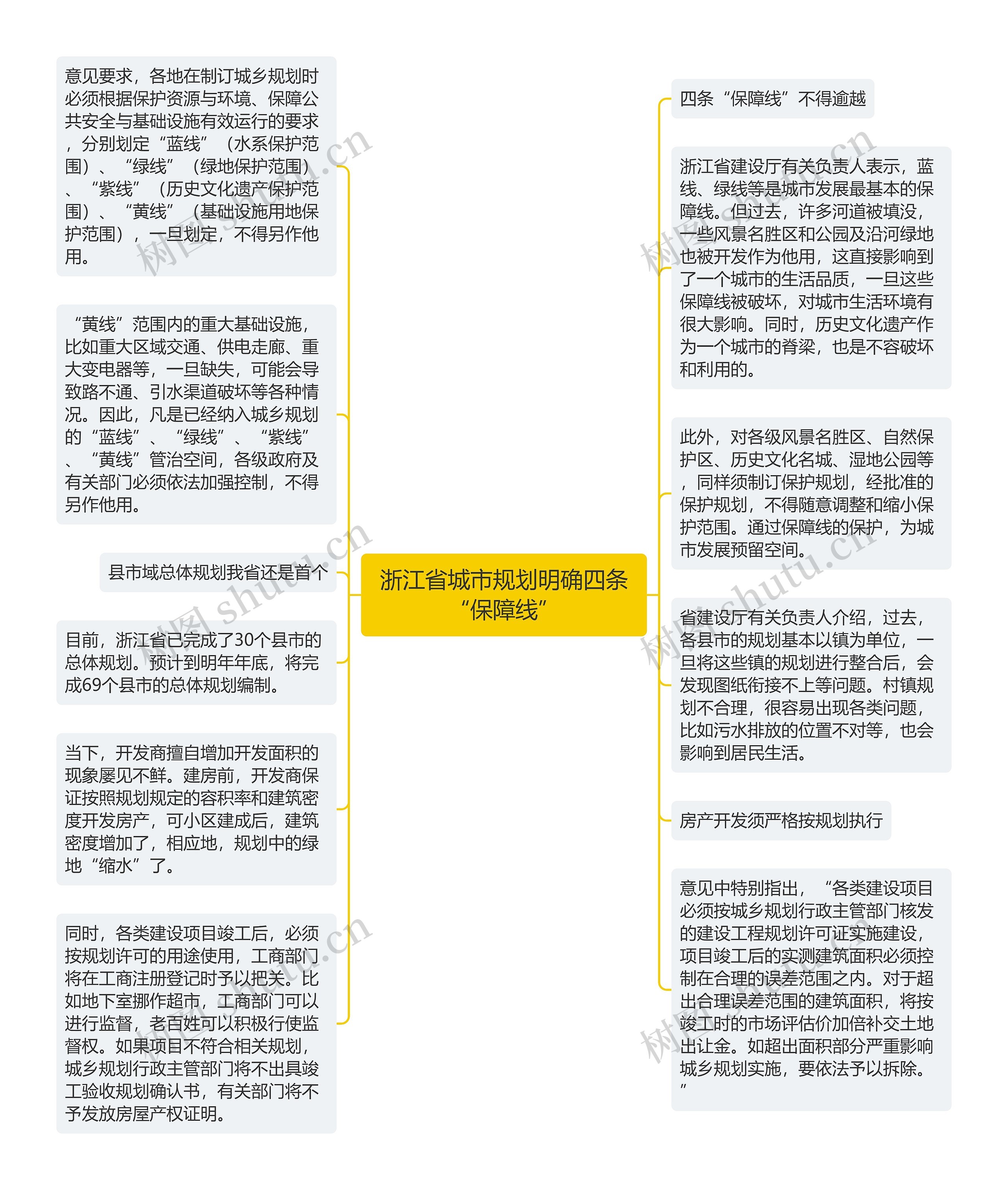 浙江省城市规划明确四条“保障线”