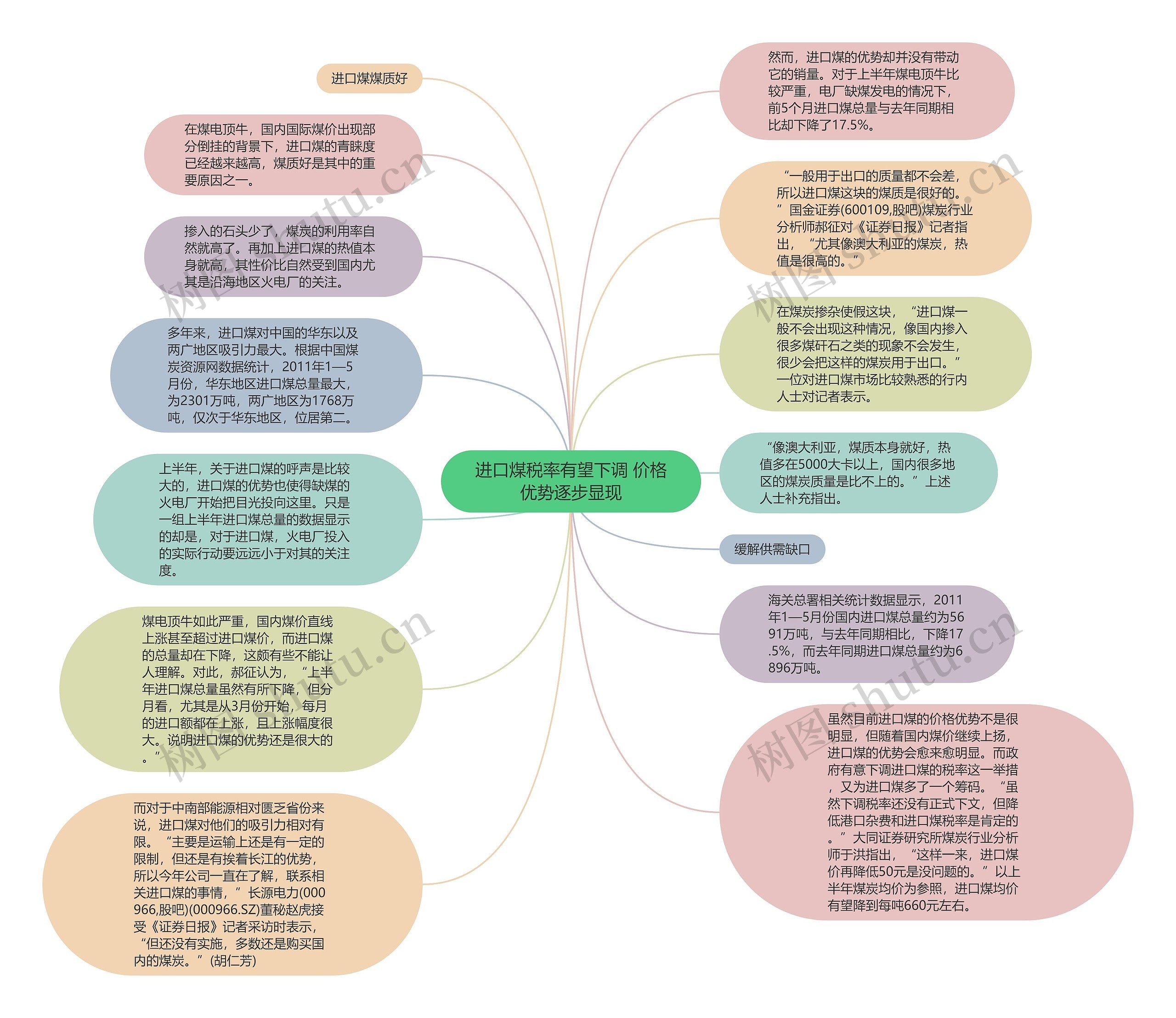 进口煤税率有望下调 价格优势逐步显现