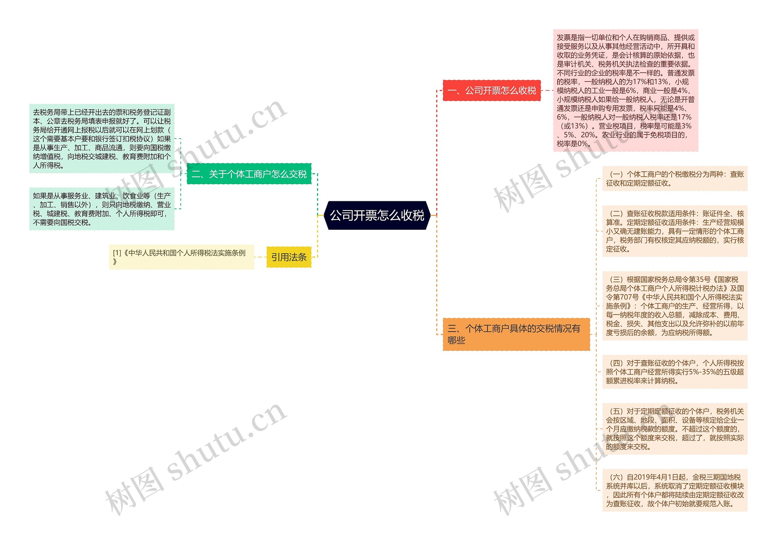 公司开票怎么收税思维导图