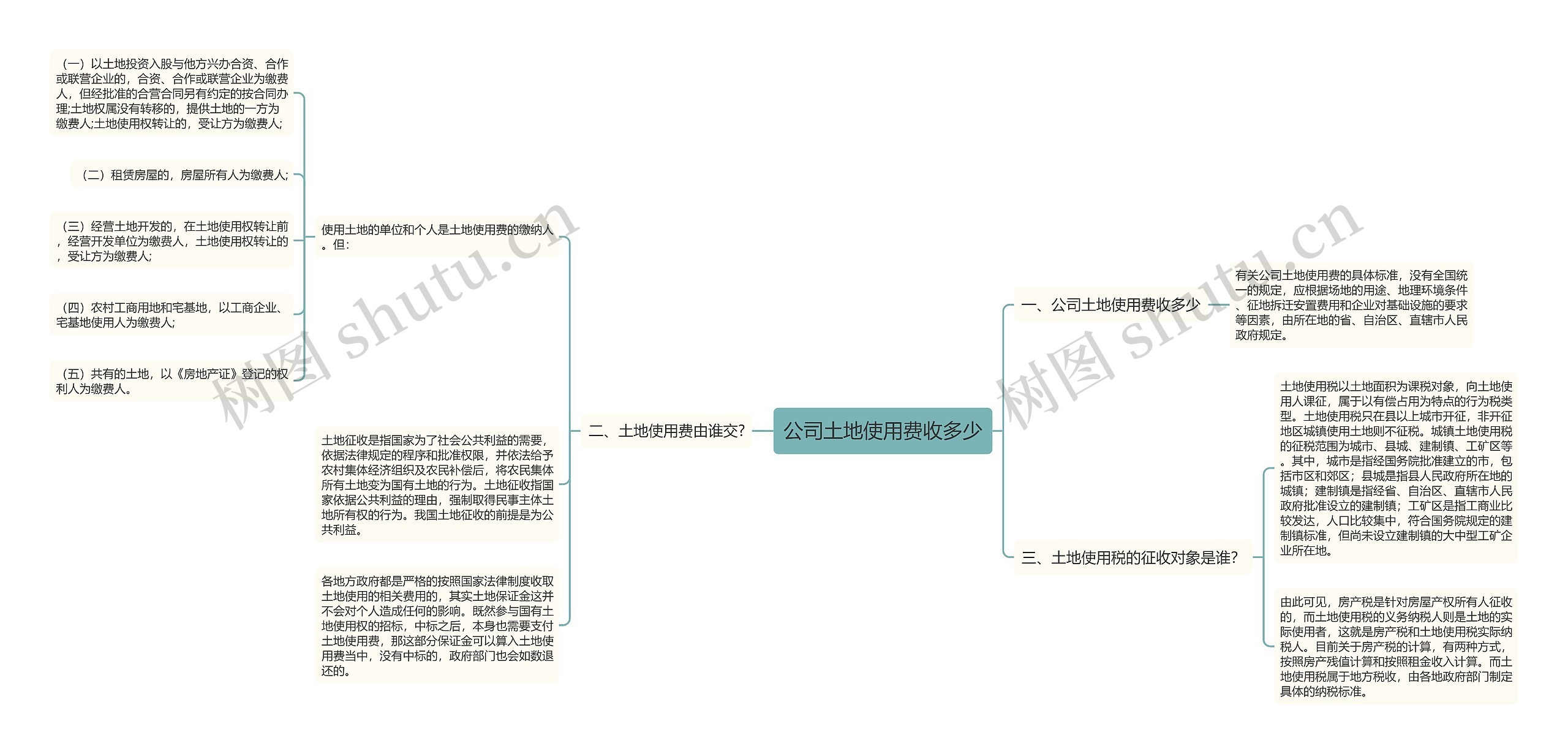 公司土地使用费收多少