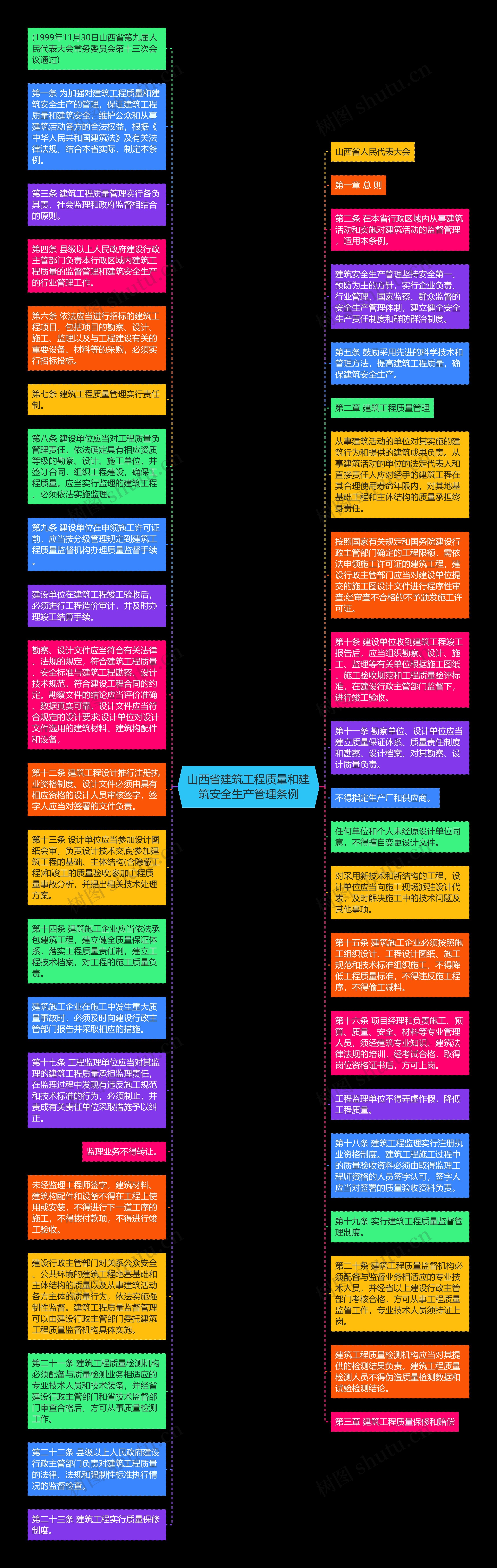 山西省建筑工程质量和建筑安全生产管理条例
