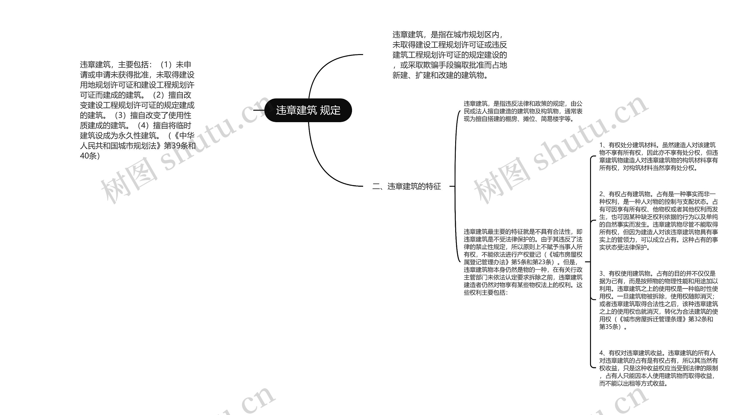 违章建筑 规定思维导图