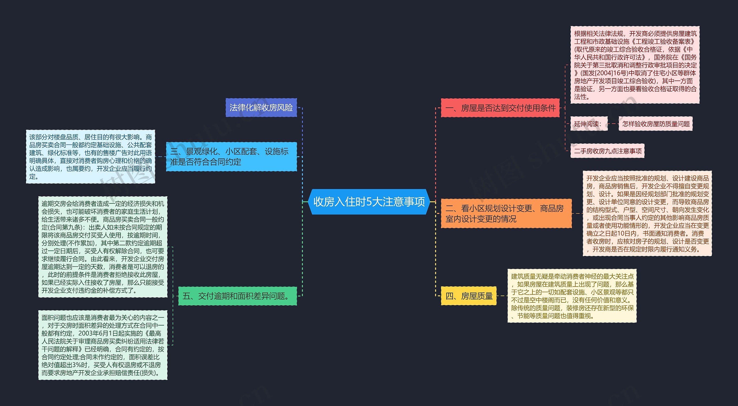 收房入住时5大注意事项思维导图