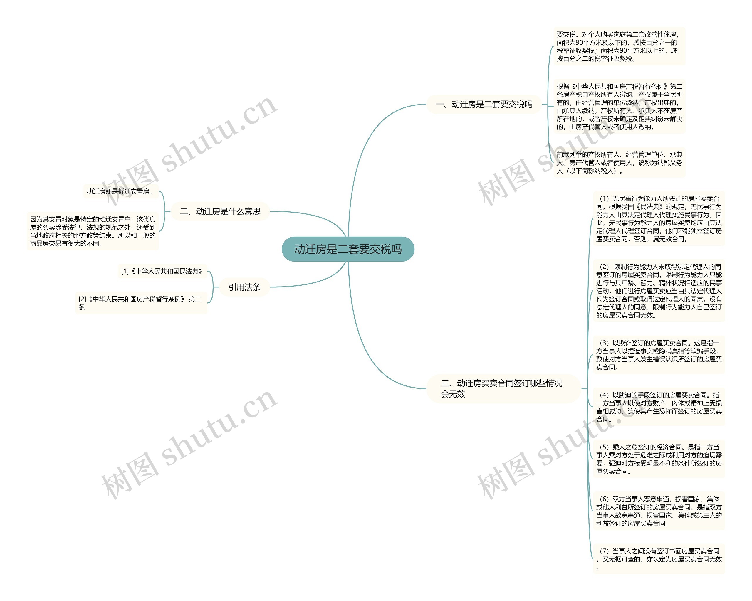 动迁房是二套要交税吗思维导图