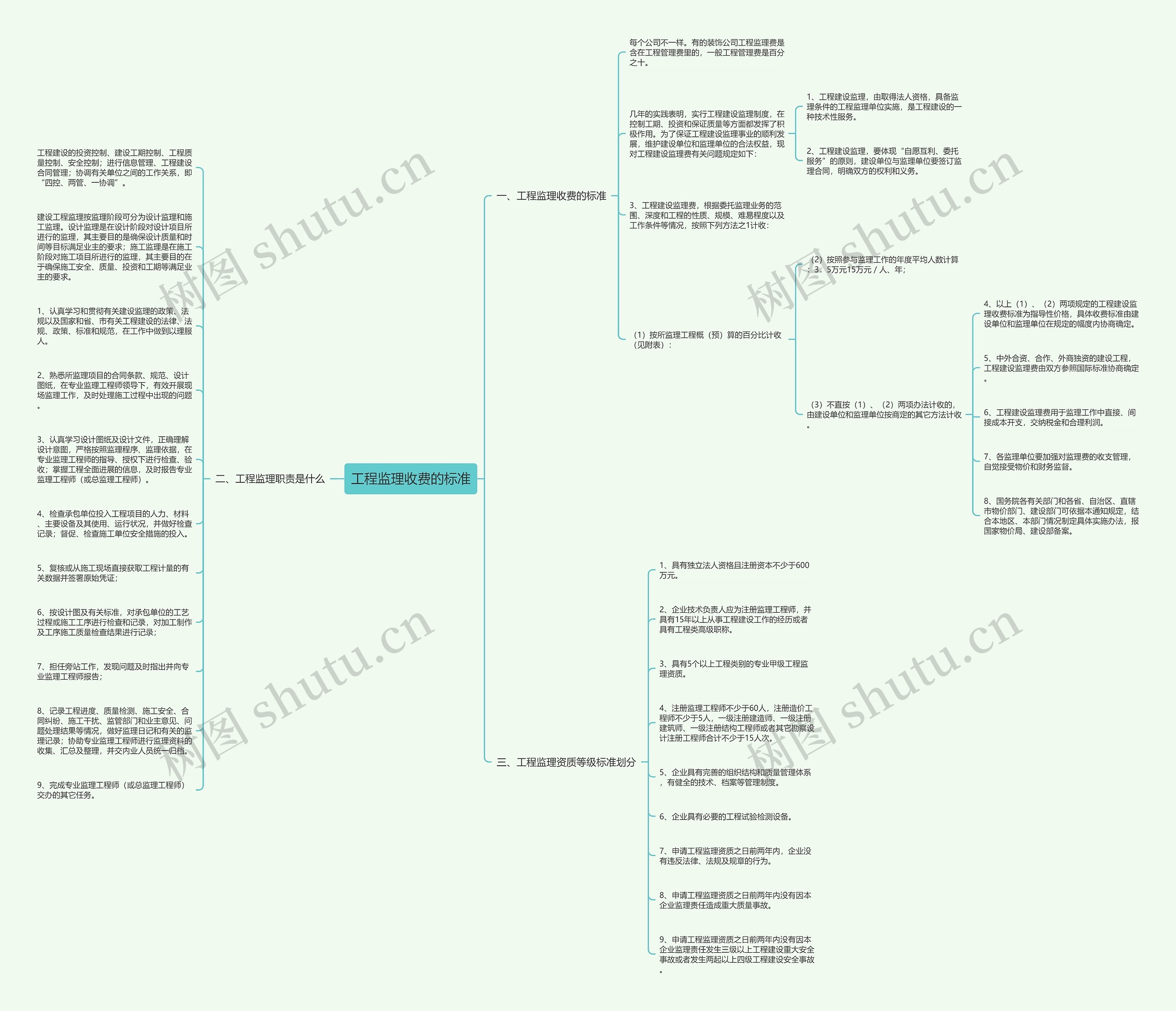 工程监理收费的标准思维导图