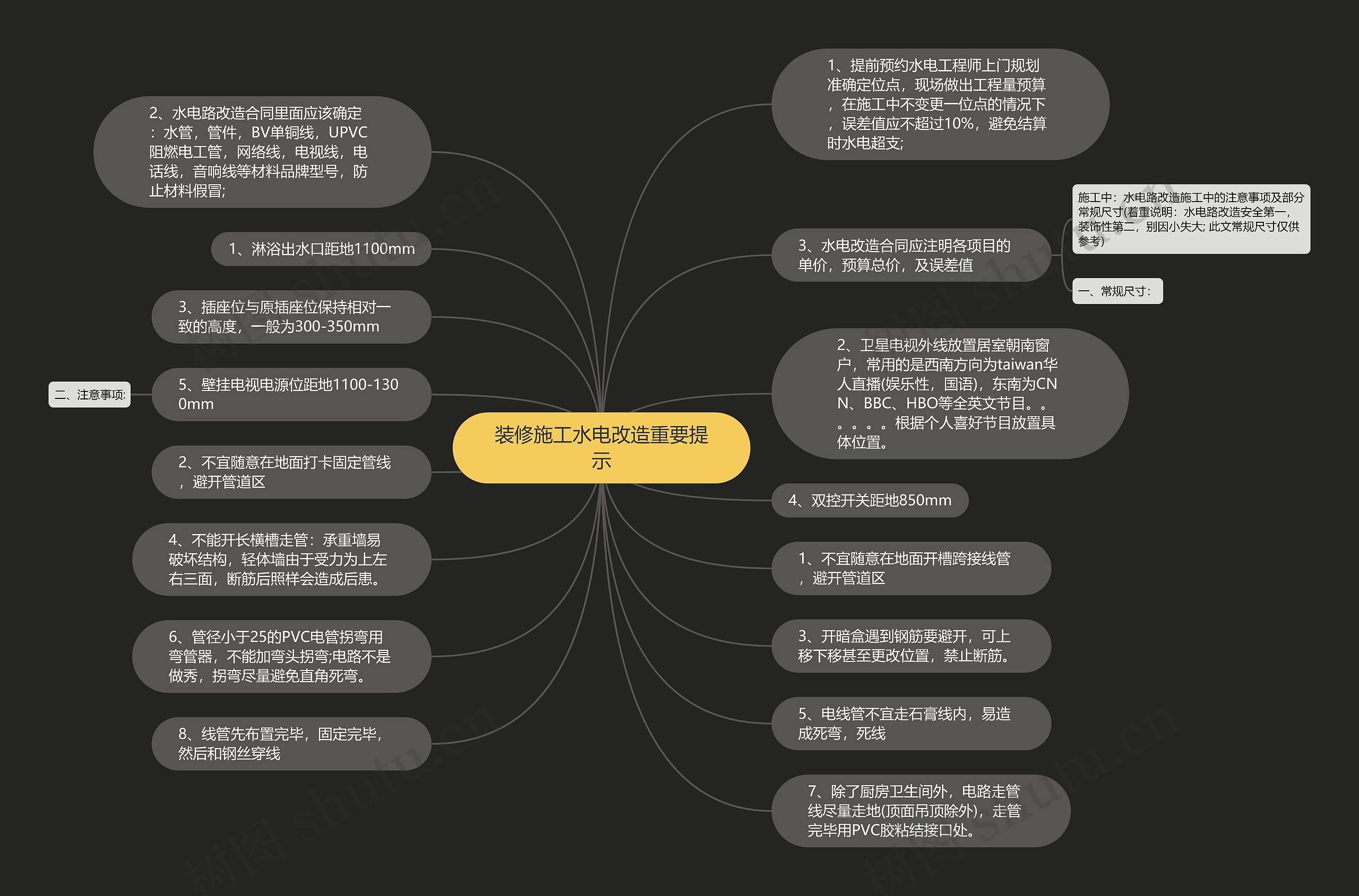 装修施工水电改造重要提示思维导图