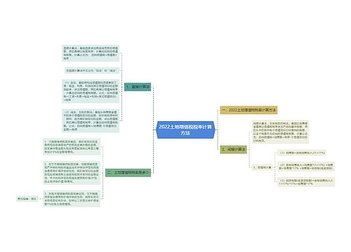 2022土地增值税税率计算方法