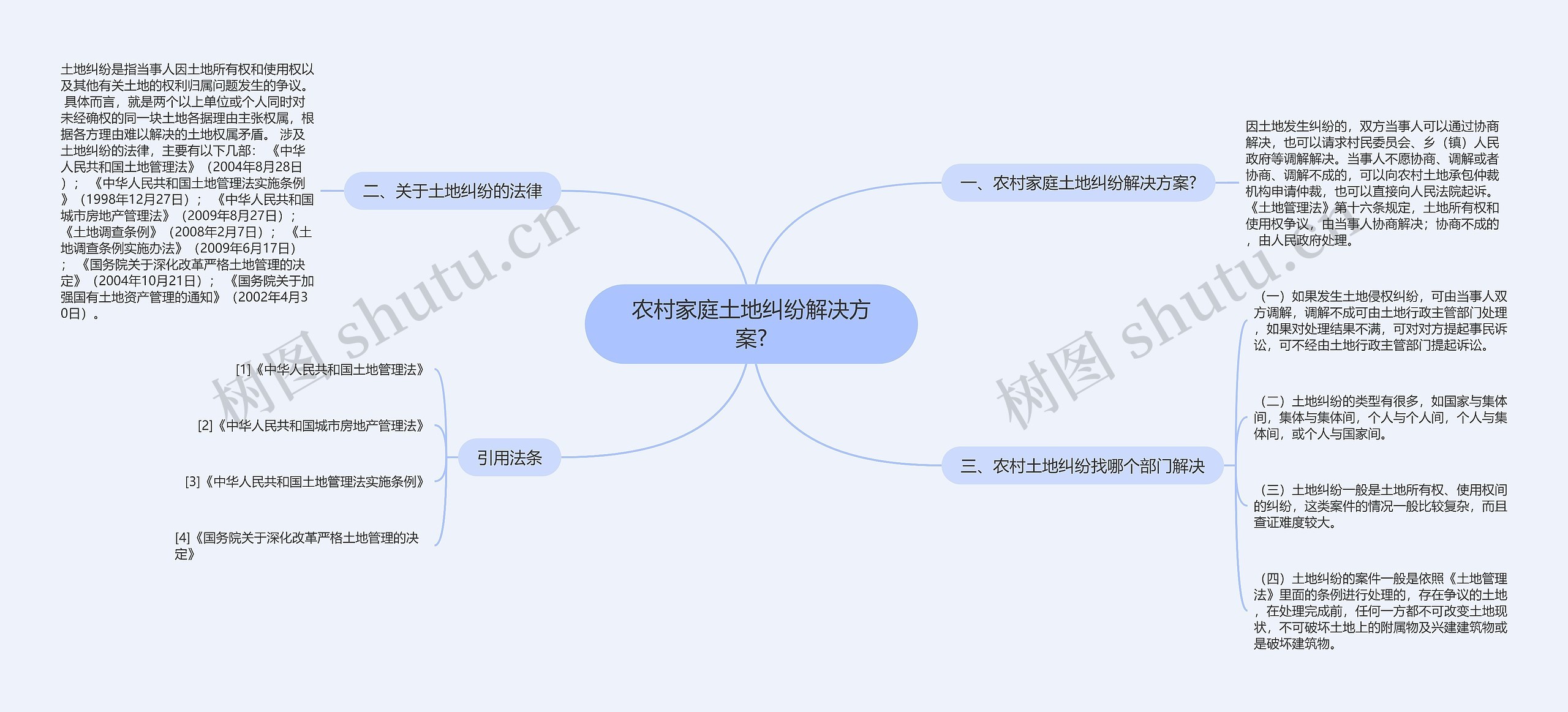 农村家庭土地纠纷解决方案?