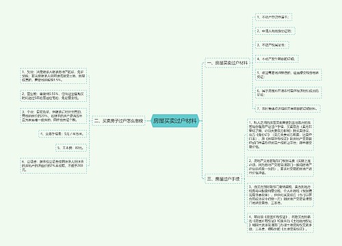房屋买卖过户材料