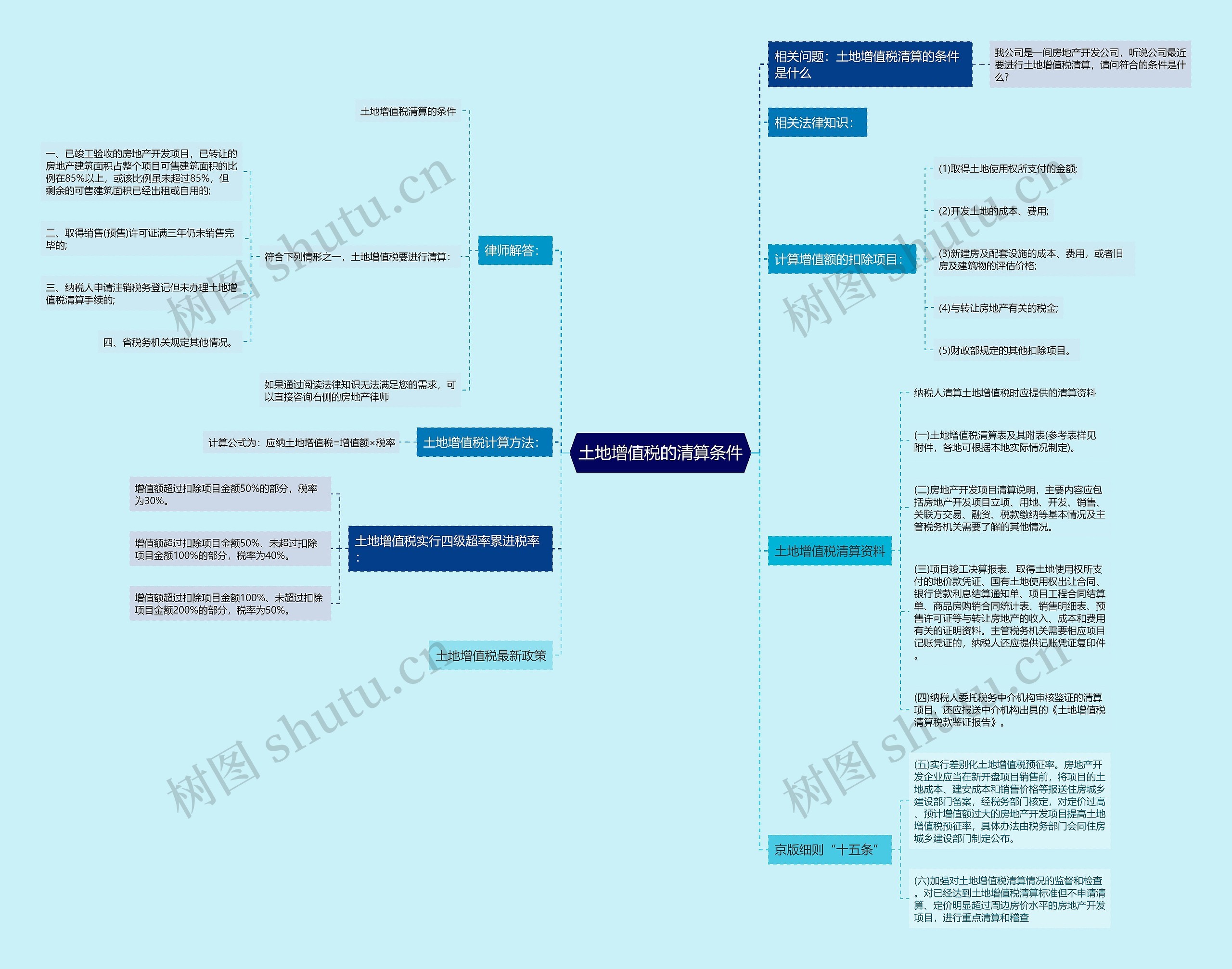 土地增值税的清算条件 土地增值税的清算条件