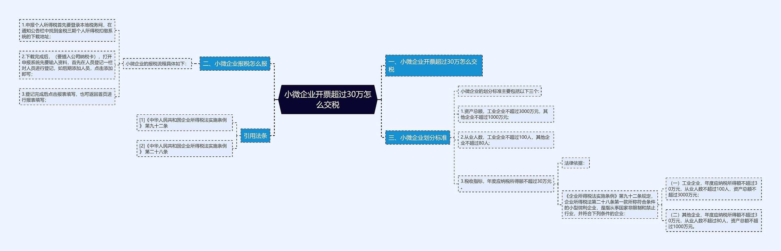 小微企业开票超过30万怎么交税