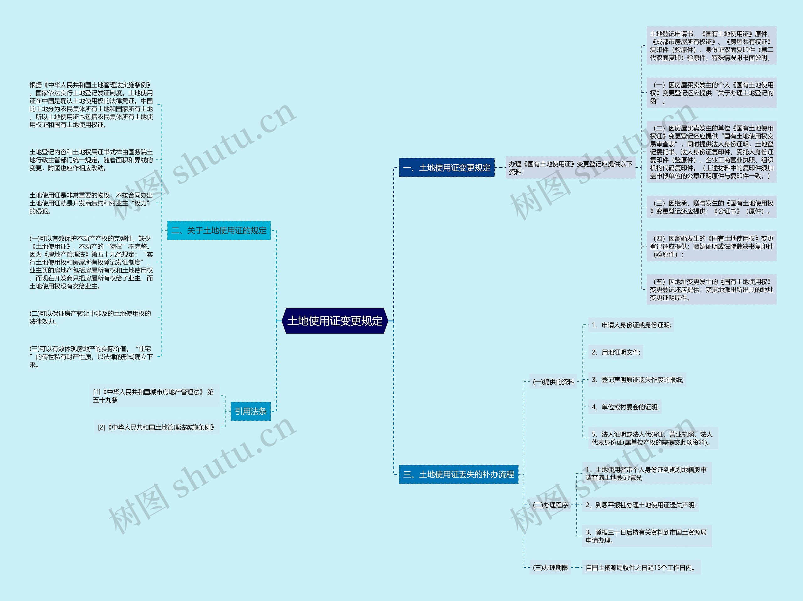 土地使用证变更规定 土地使用证变更规定