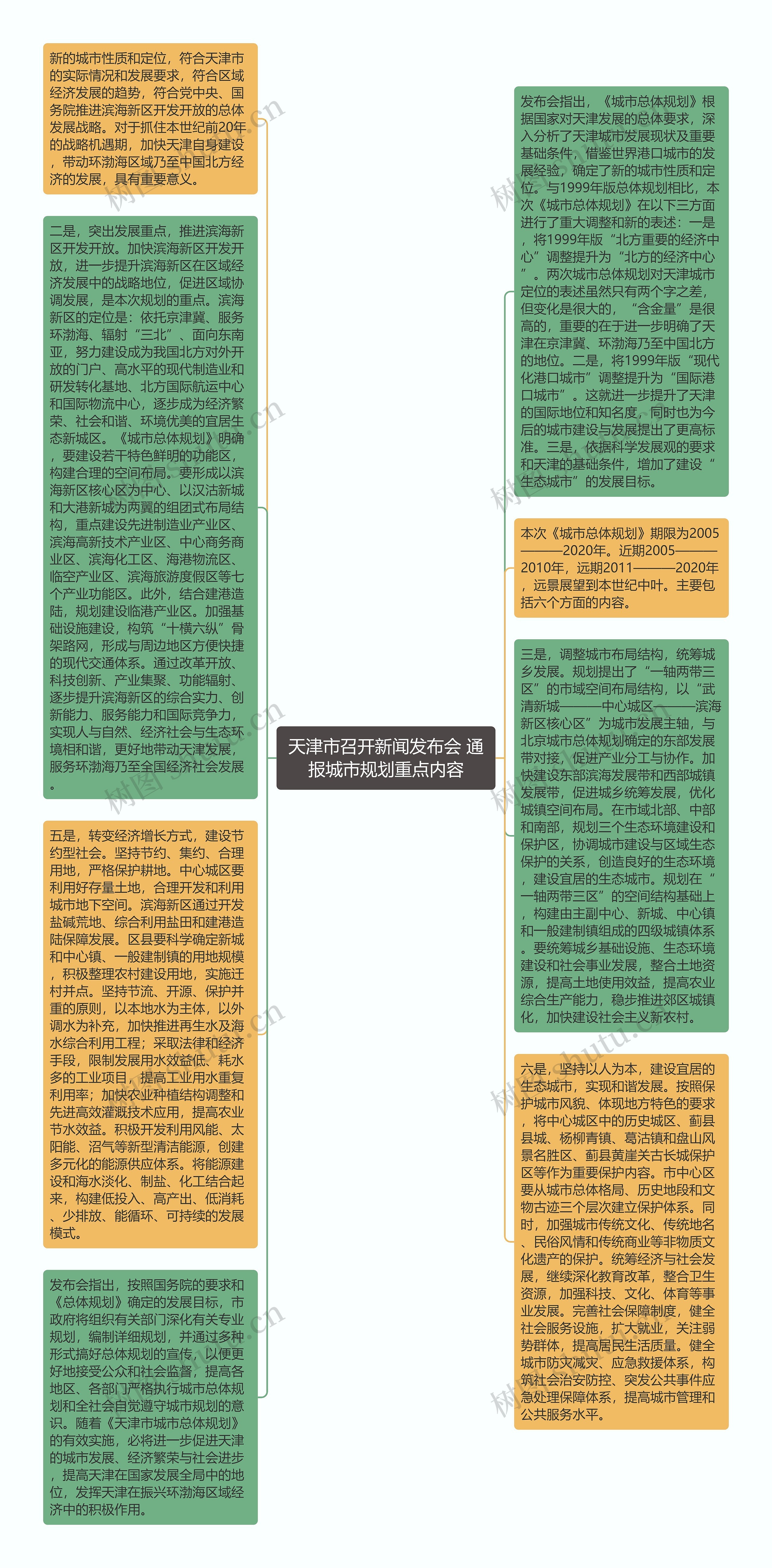 天津市召开新闻发布会 通报城市规划重点内容思维导图