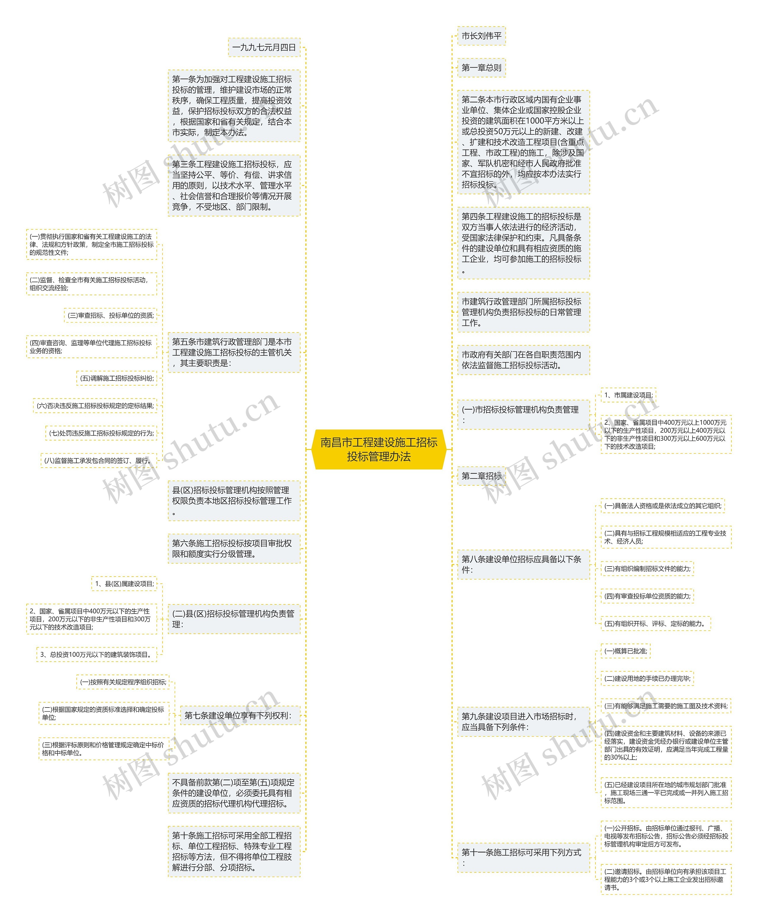 南昌市工程建设施工招标投标管理办法