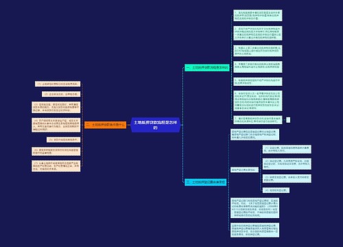 土地抵押贷款流程是怎样的