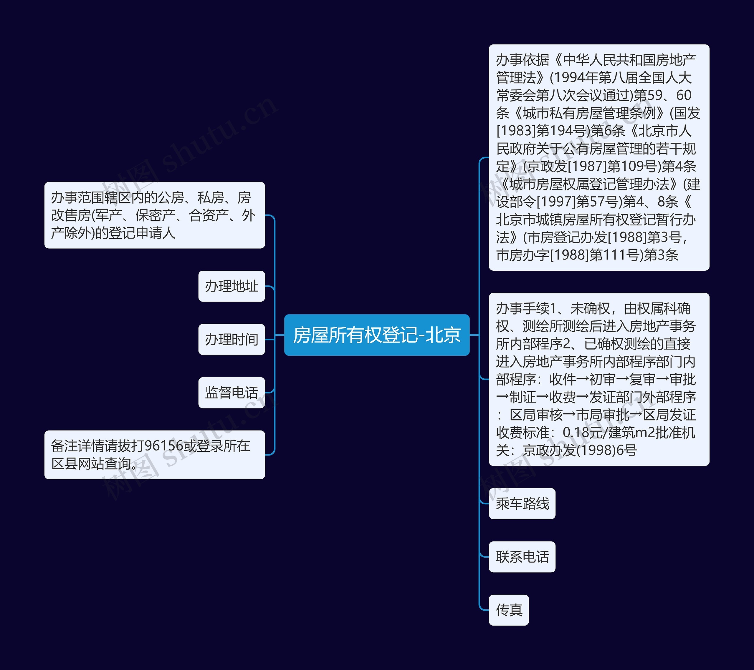 房屋所有权登记-北京思维导图