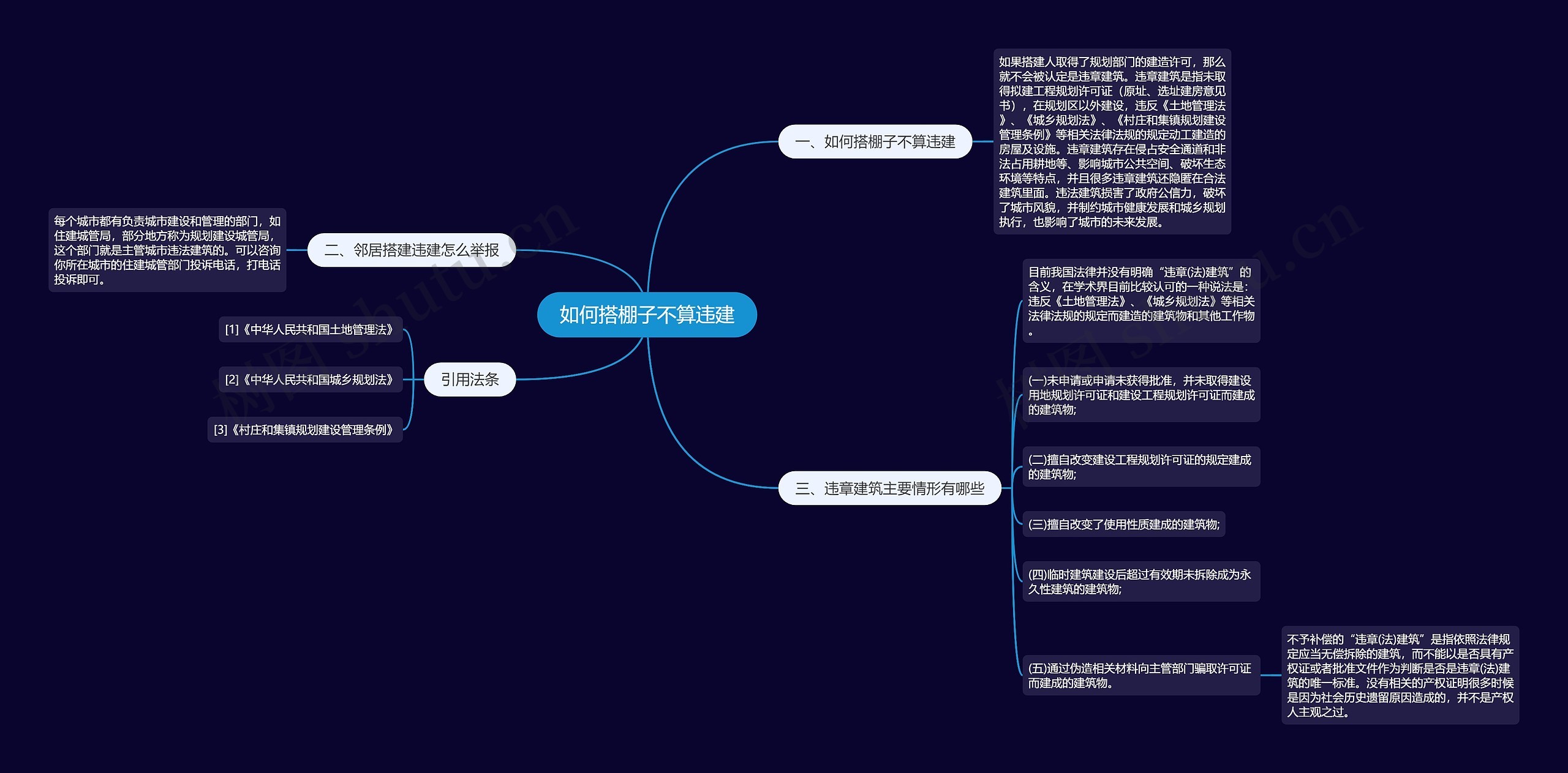 如何搭棚子不算违建思维导图