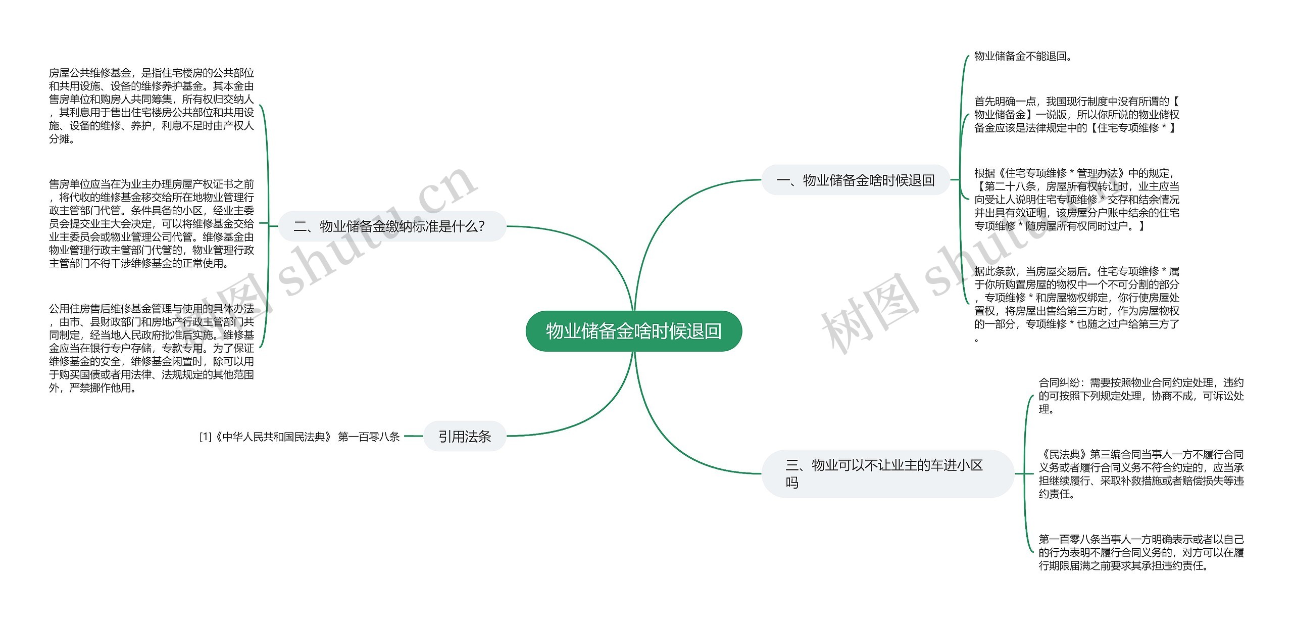 物业储备金啥时候退回