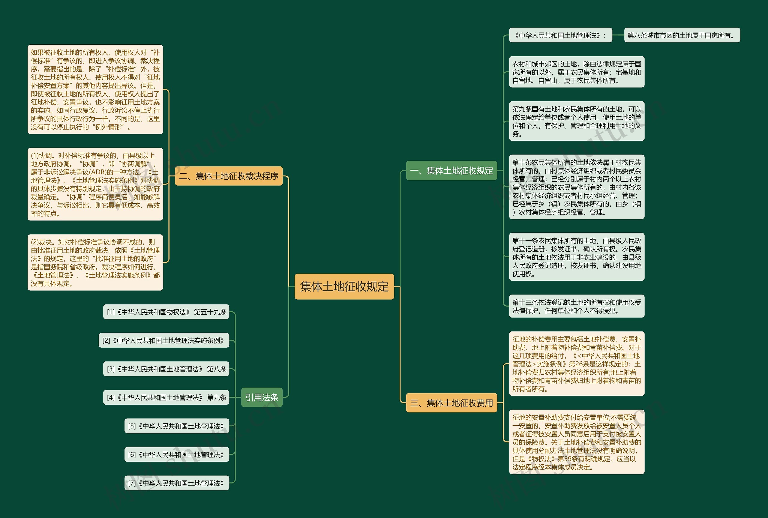 集体土地征收规定 集体土地征收规定