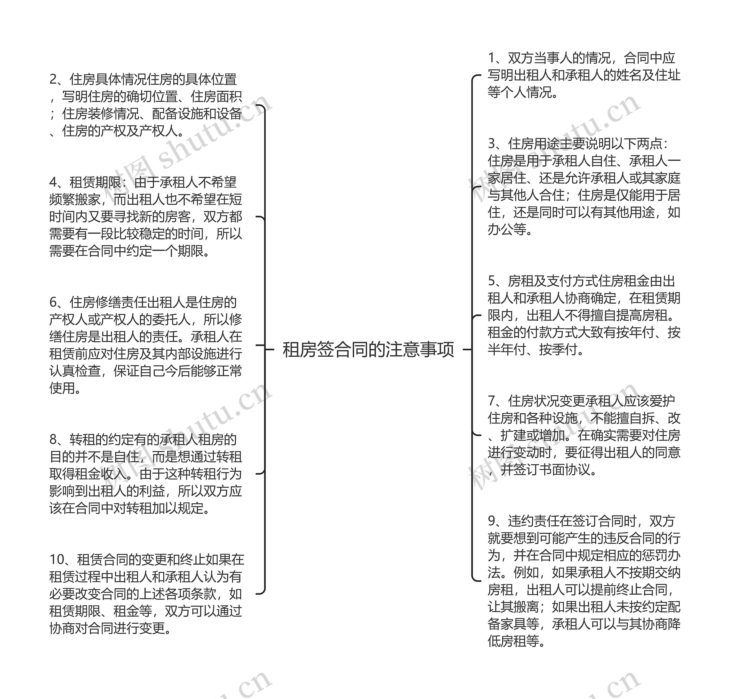 租房签合同的注意事项思维导图