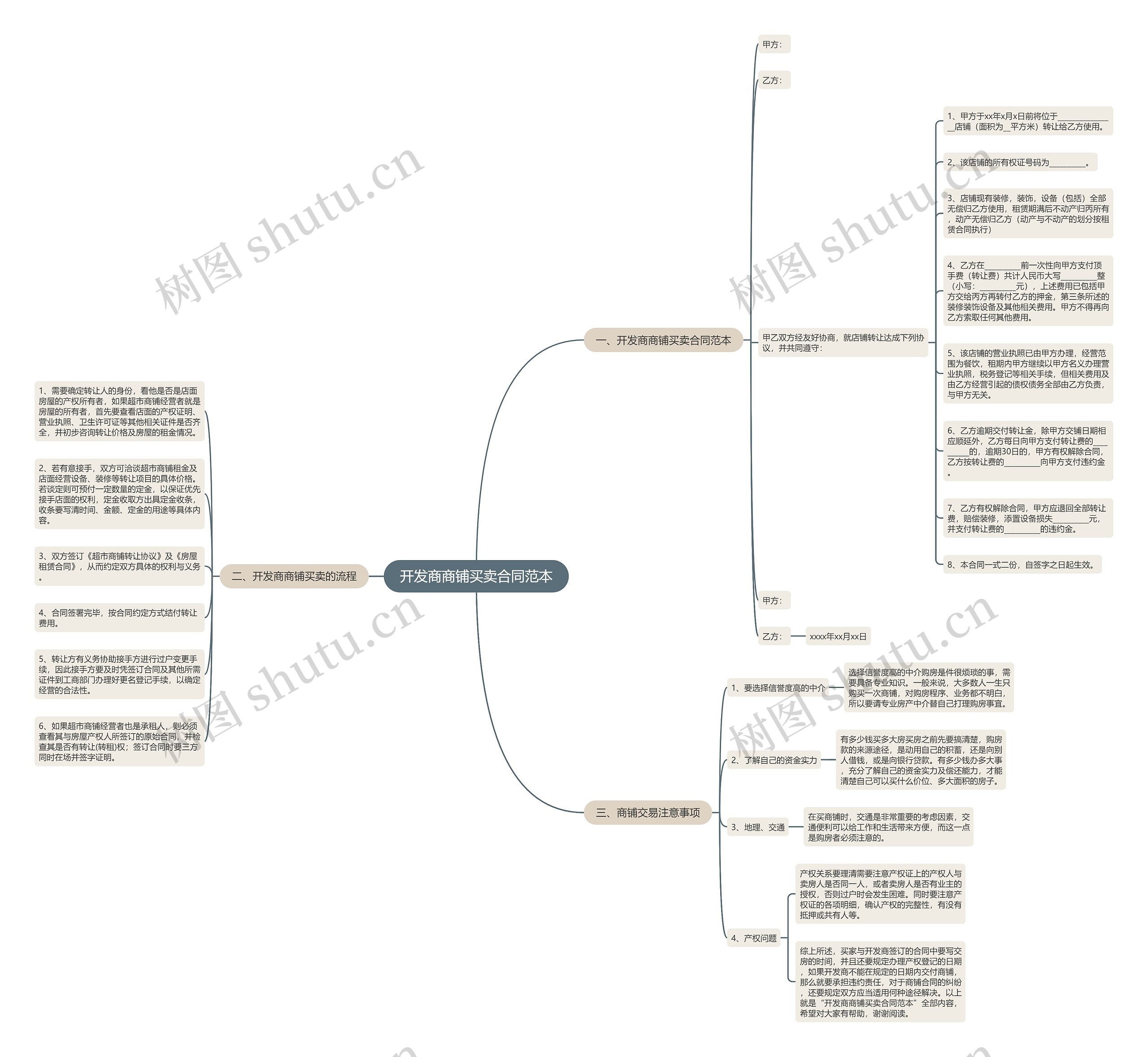 开发商商铺买卖合同范本 开发商商铺买卖合同范本