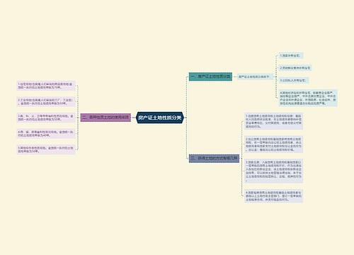 房产证土地性质分类