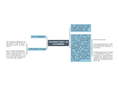 80后准新郎下岗零收入 婚后怎样理财购房