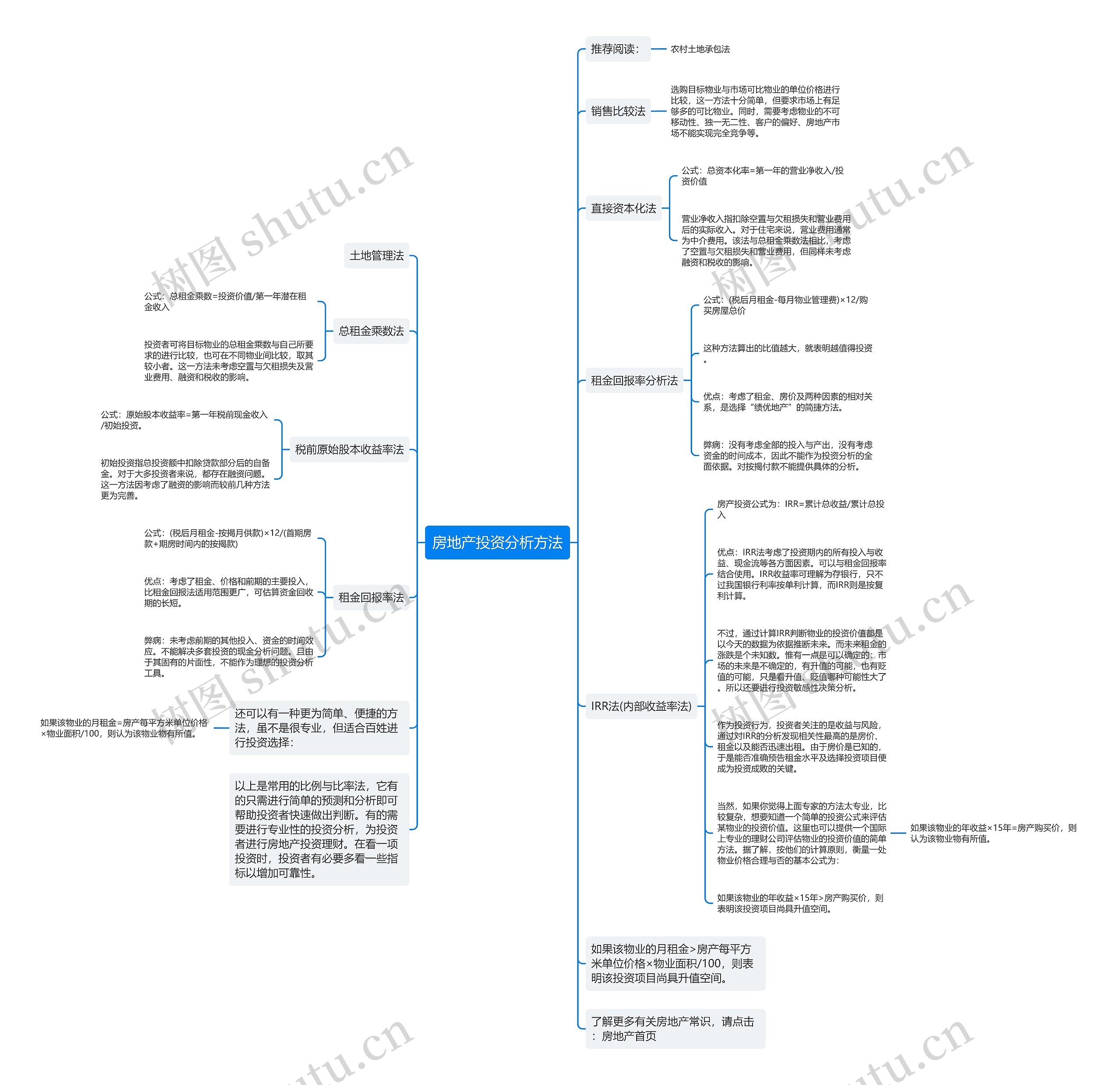 房地产投资分析方法 房地产投资分析方法