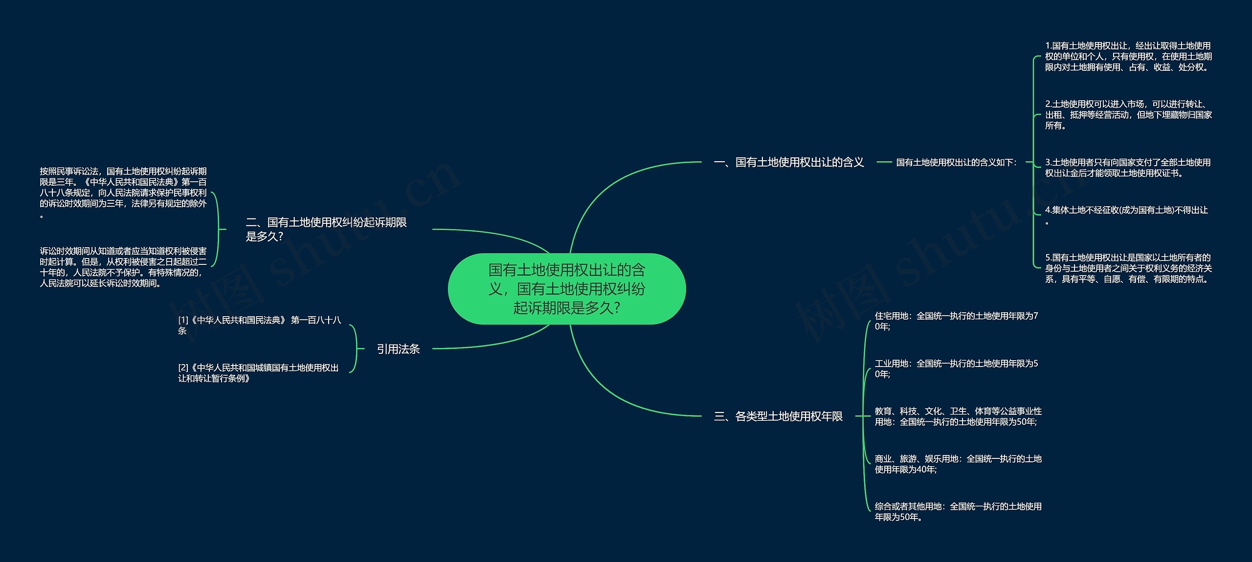 国有土地使用权出让的含义，国有土地使用权纠纷起诉期限是多久?