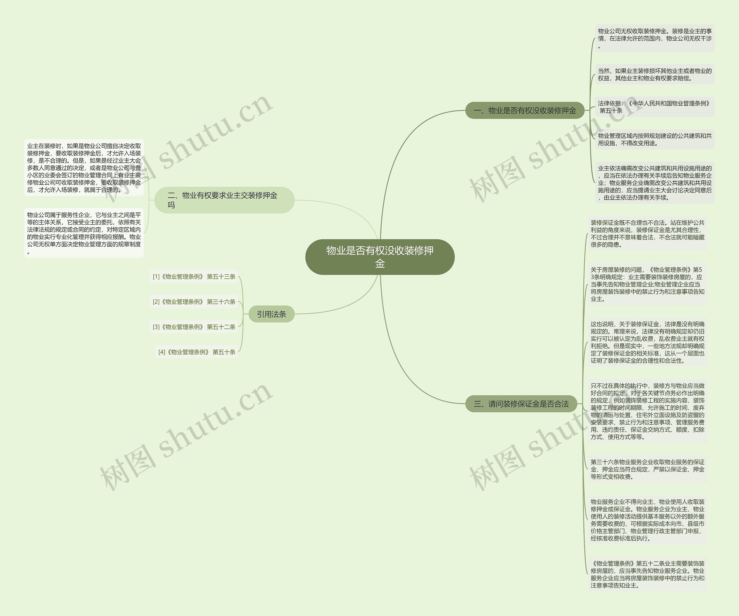 物业是否有权没收装修押金思维导图