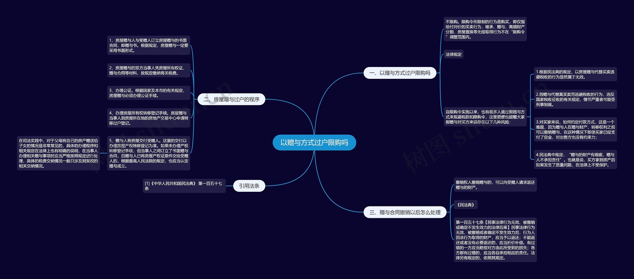 以赠与方式过户限购吗思维导图