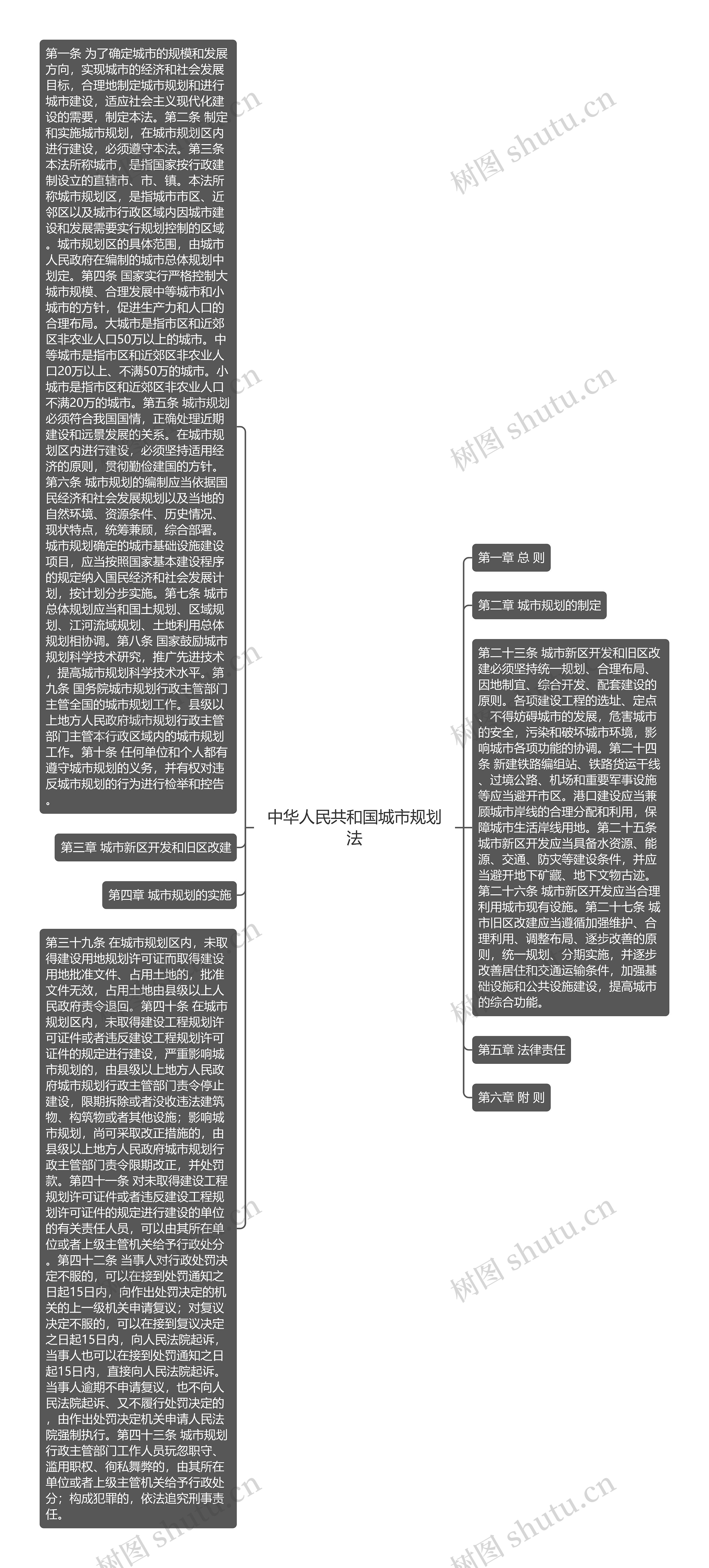 中华人民共和国城市规划法