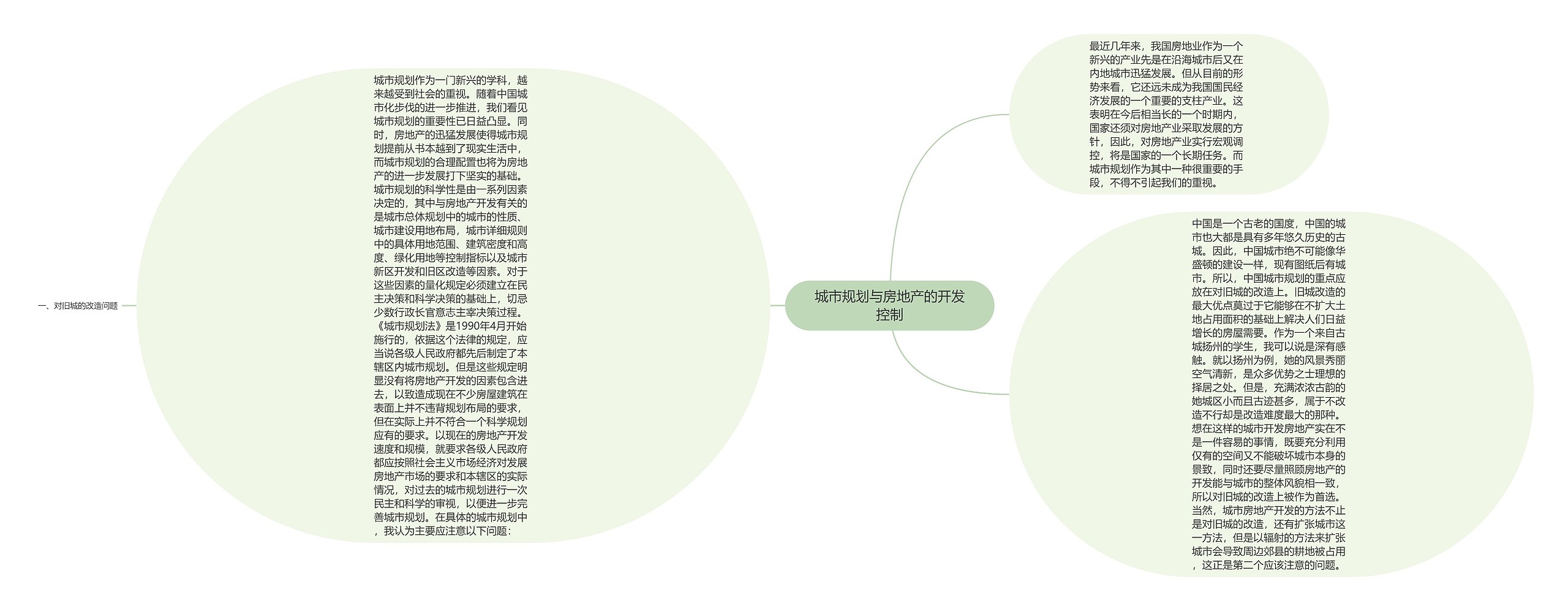 城市规划与房地产的开发控制思维导图