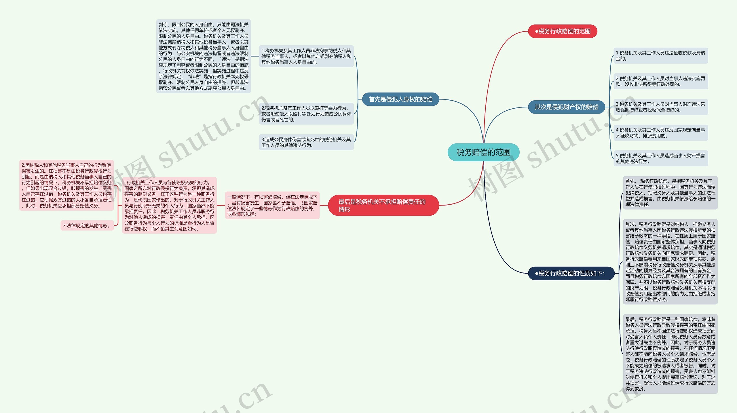 税务赔偿的范围