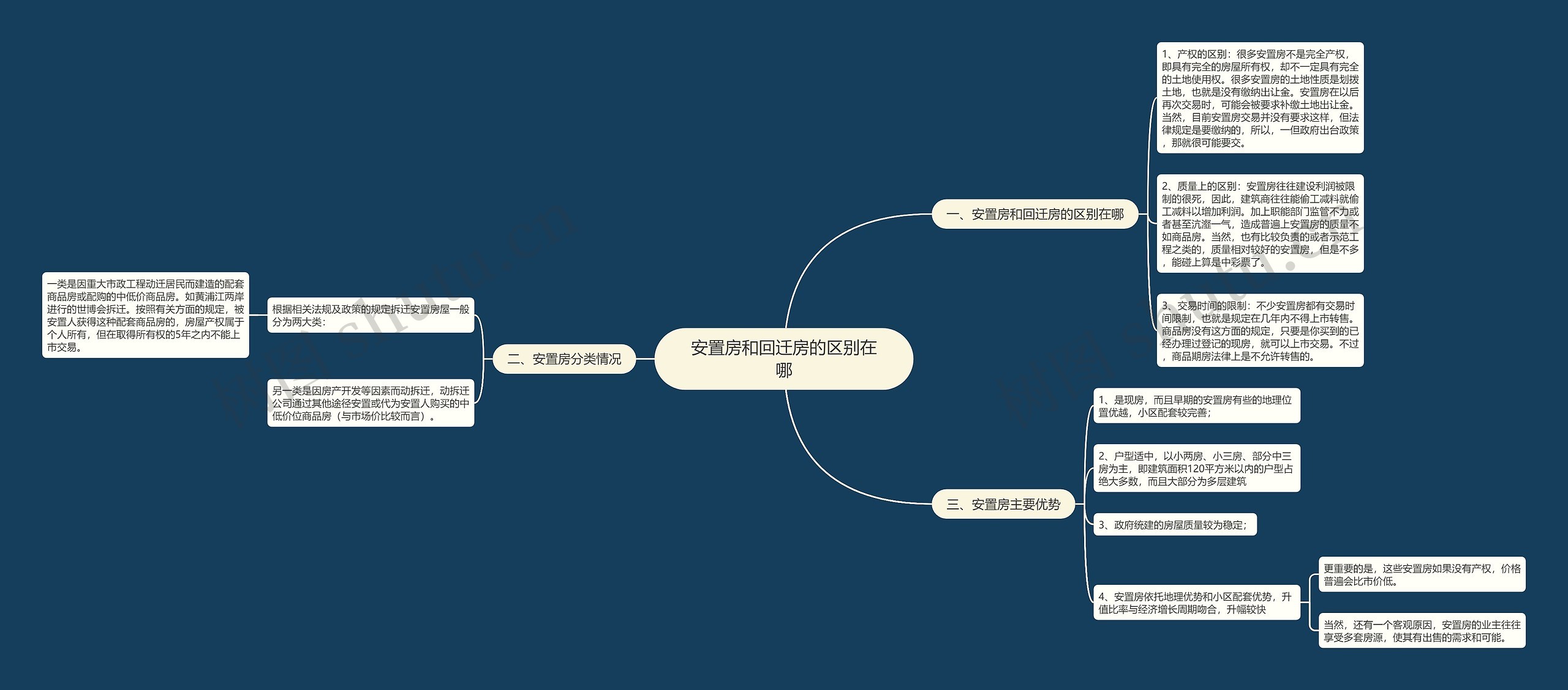 安置房和回迁房的区别在哪 安置房和回迁房的区别在哪