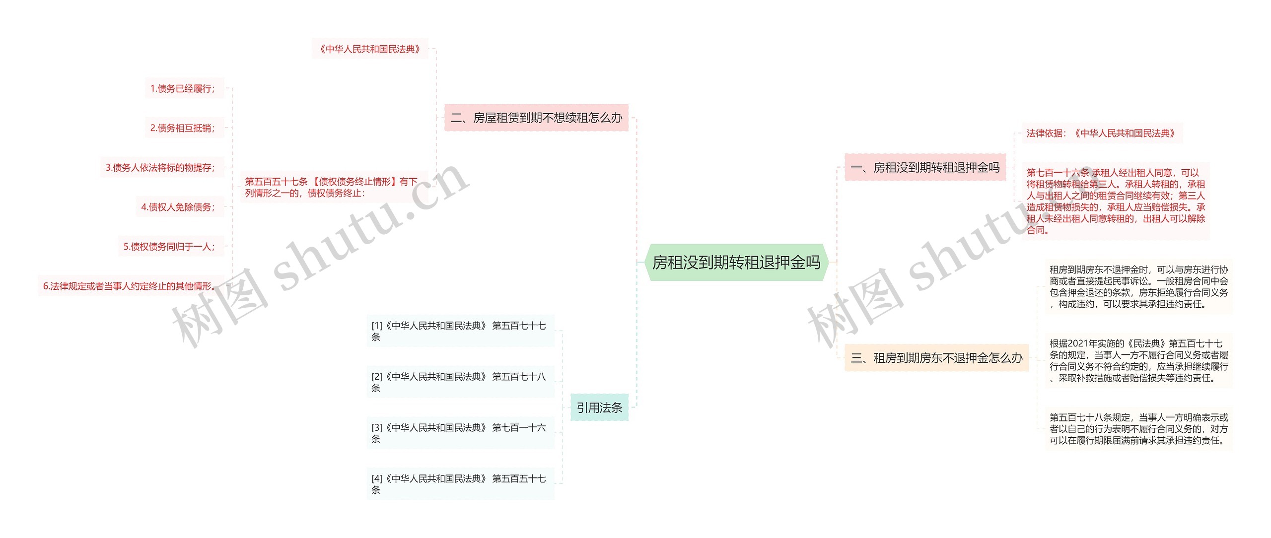 房租没到期转租退押金吗