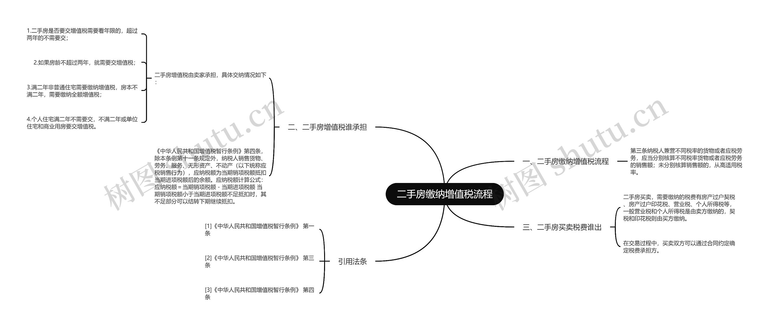 二手房缴纳增值税流程思维导图