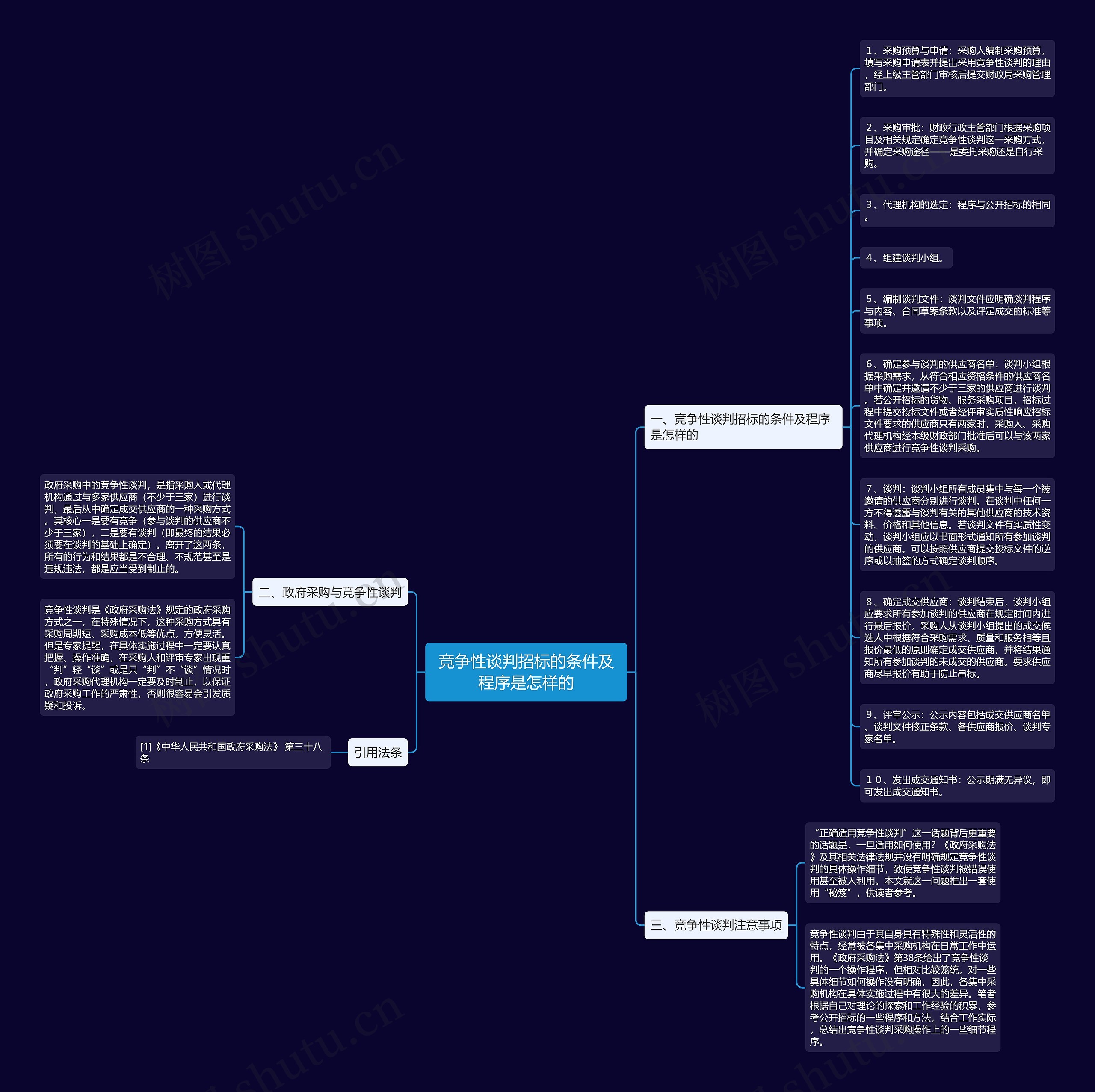 竞争性谈判招标的条件及程序是怎样的思维导图