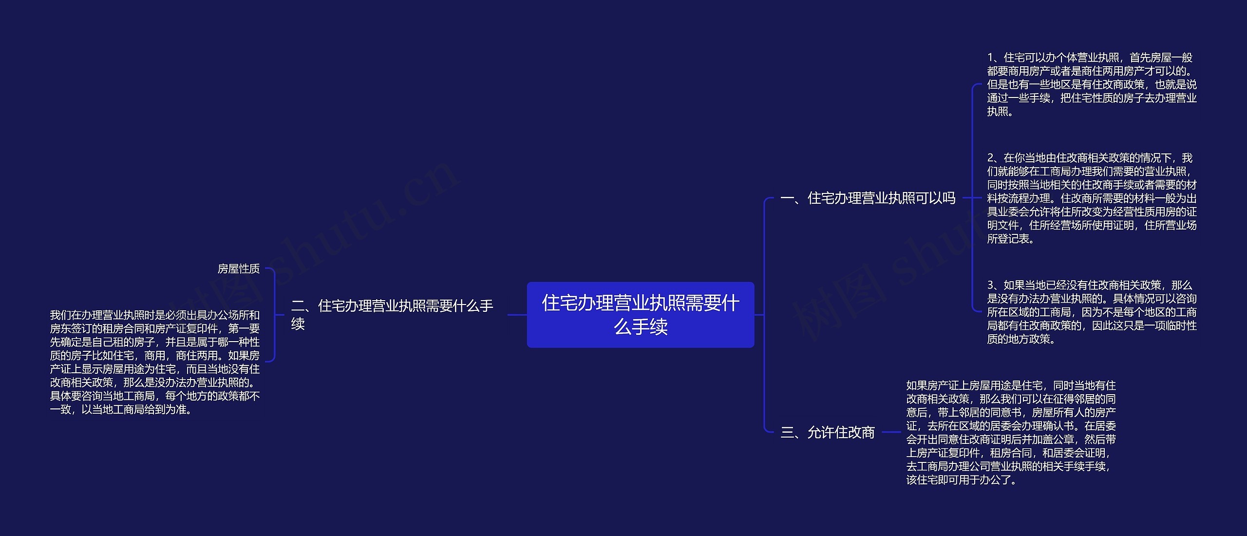 住宅办理营业执照需要什么手续思维导图