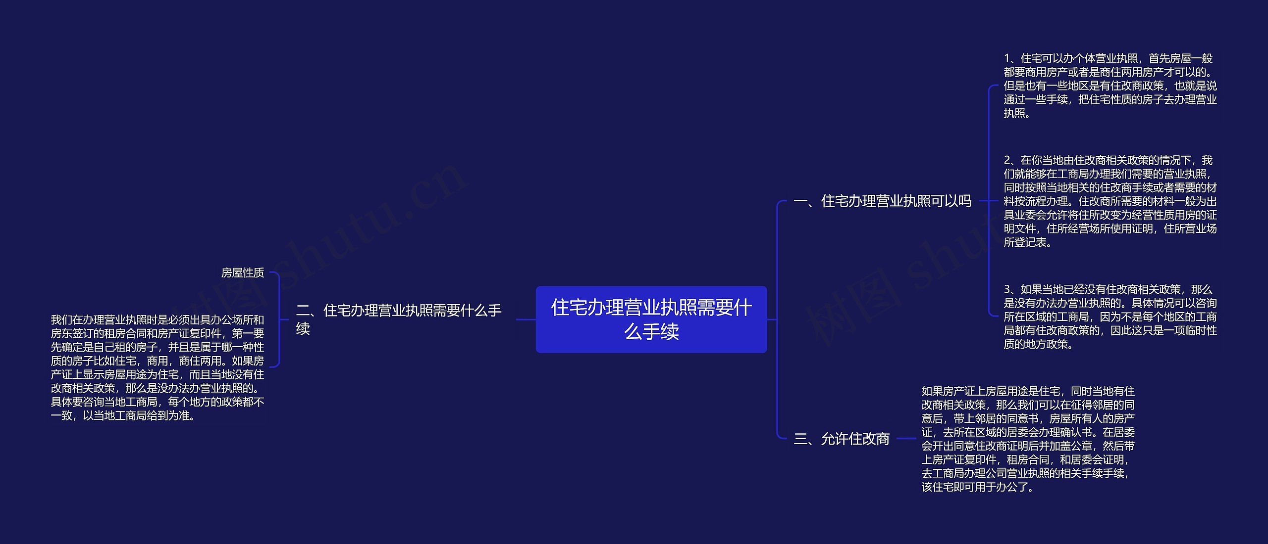 住宅办理营业执照需要什么手续 住宅办理营业执照需要什么手续