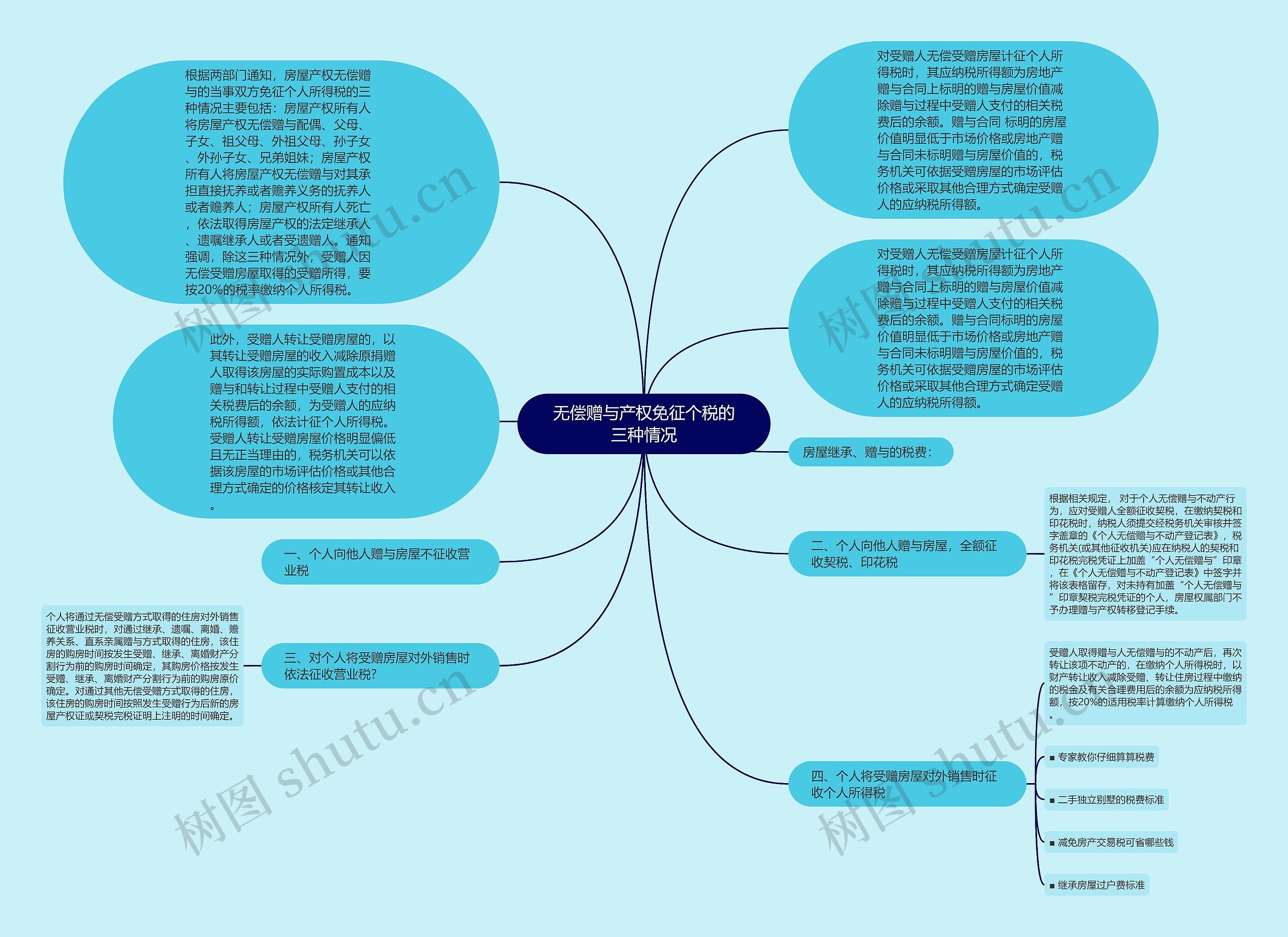 无偿赠与产权免征个税的三种情况